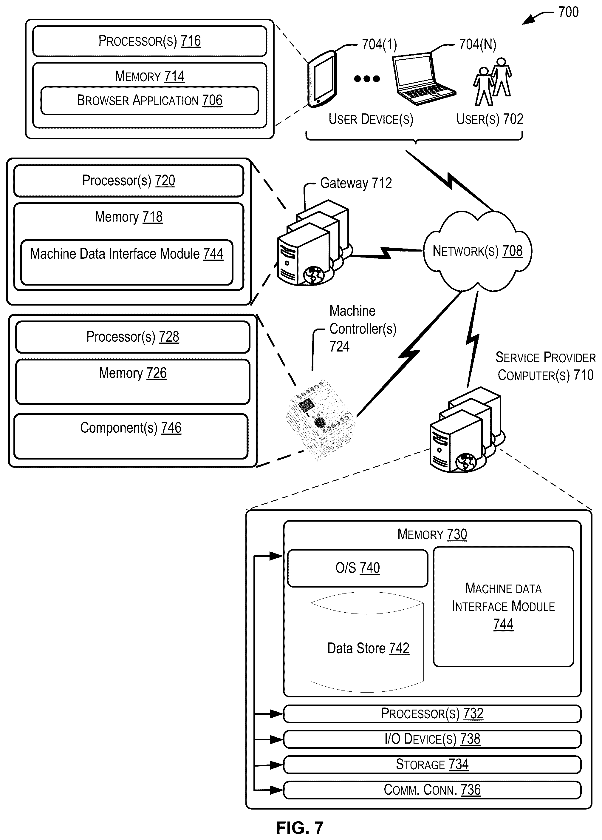 Patent US12332639 Figure 7 – Standardized machine data interface protocol