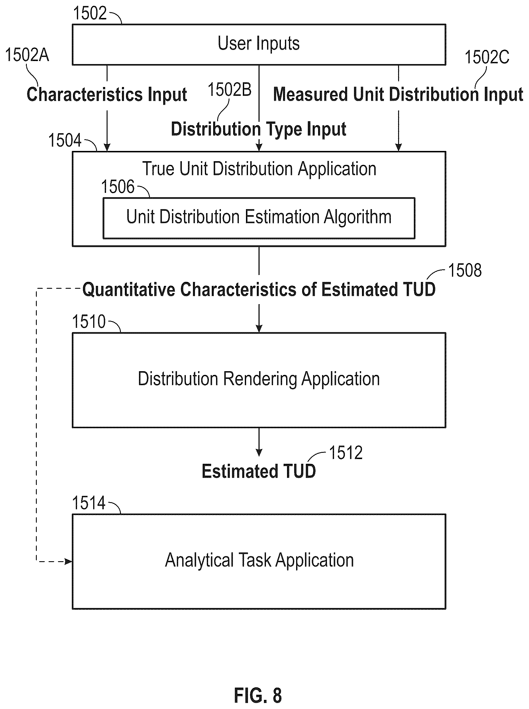 Patent US12332640 Figure 7 – Systems and methods for dynamic specification limit calibration using an interactive graphical user interface and related simulation