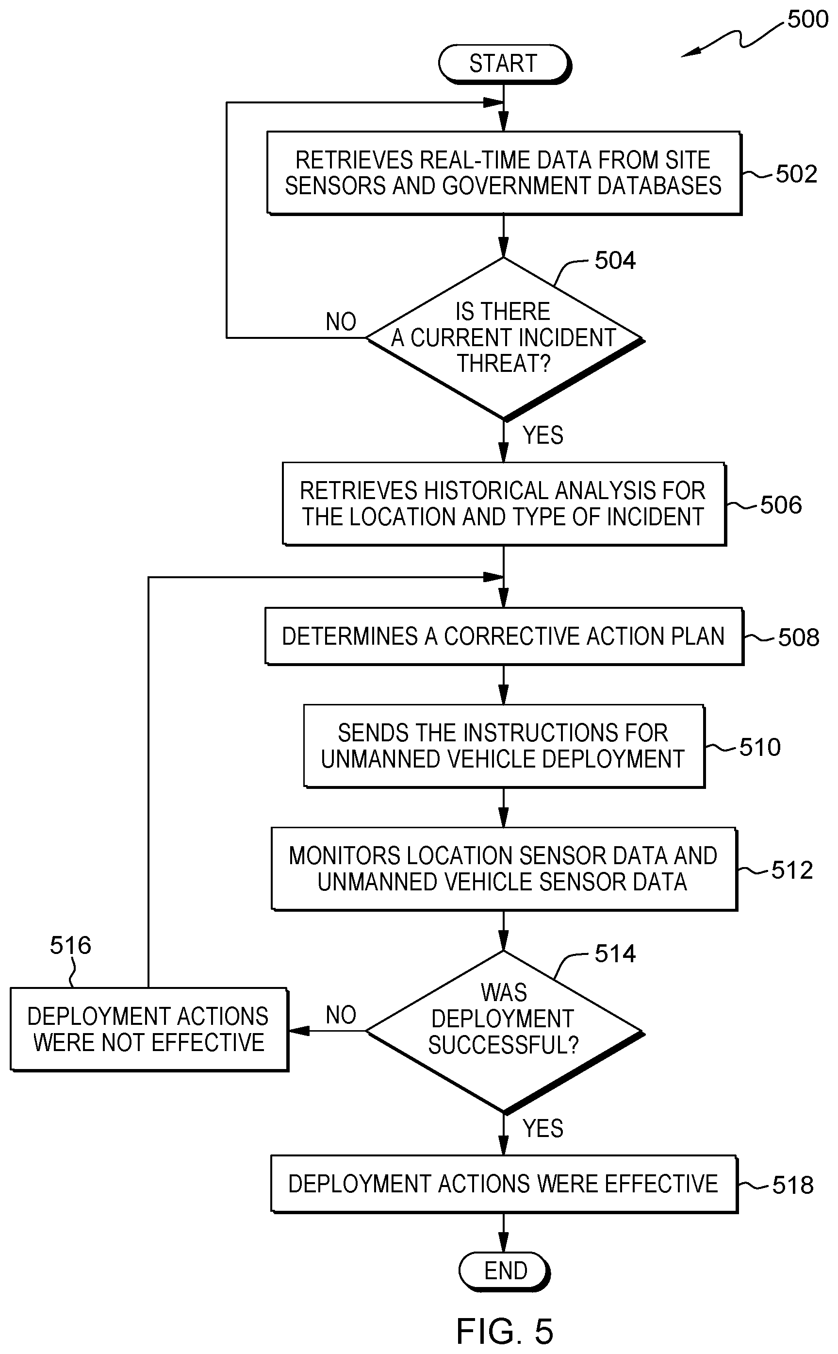 Patent US12332643 Figure 5 – Virtual fencing of a contaminated area