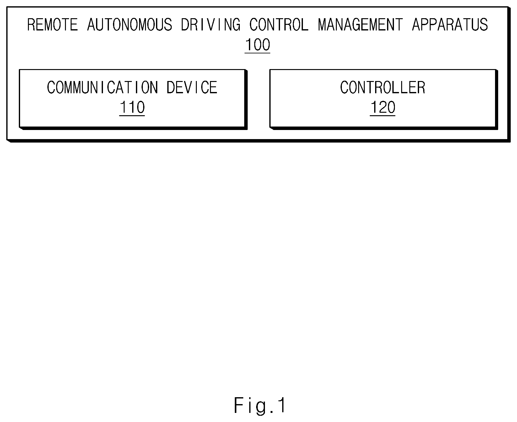 Patent US12332644 Figure 1 – Remote autonomous driving control management apparatus, system including the same, and method thereof