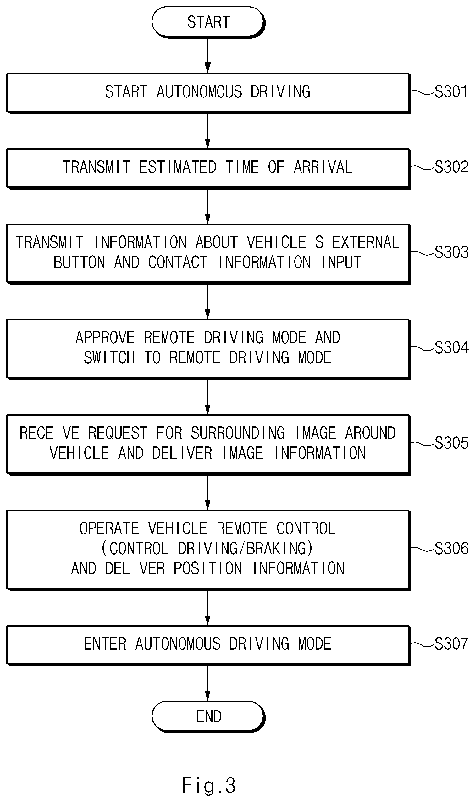 Patent US12332644 Figure 3 – Remote autonomous driving control management apparatus, system including the same, and method thereof
