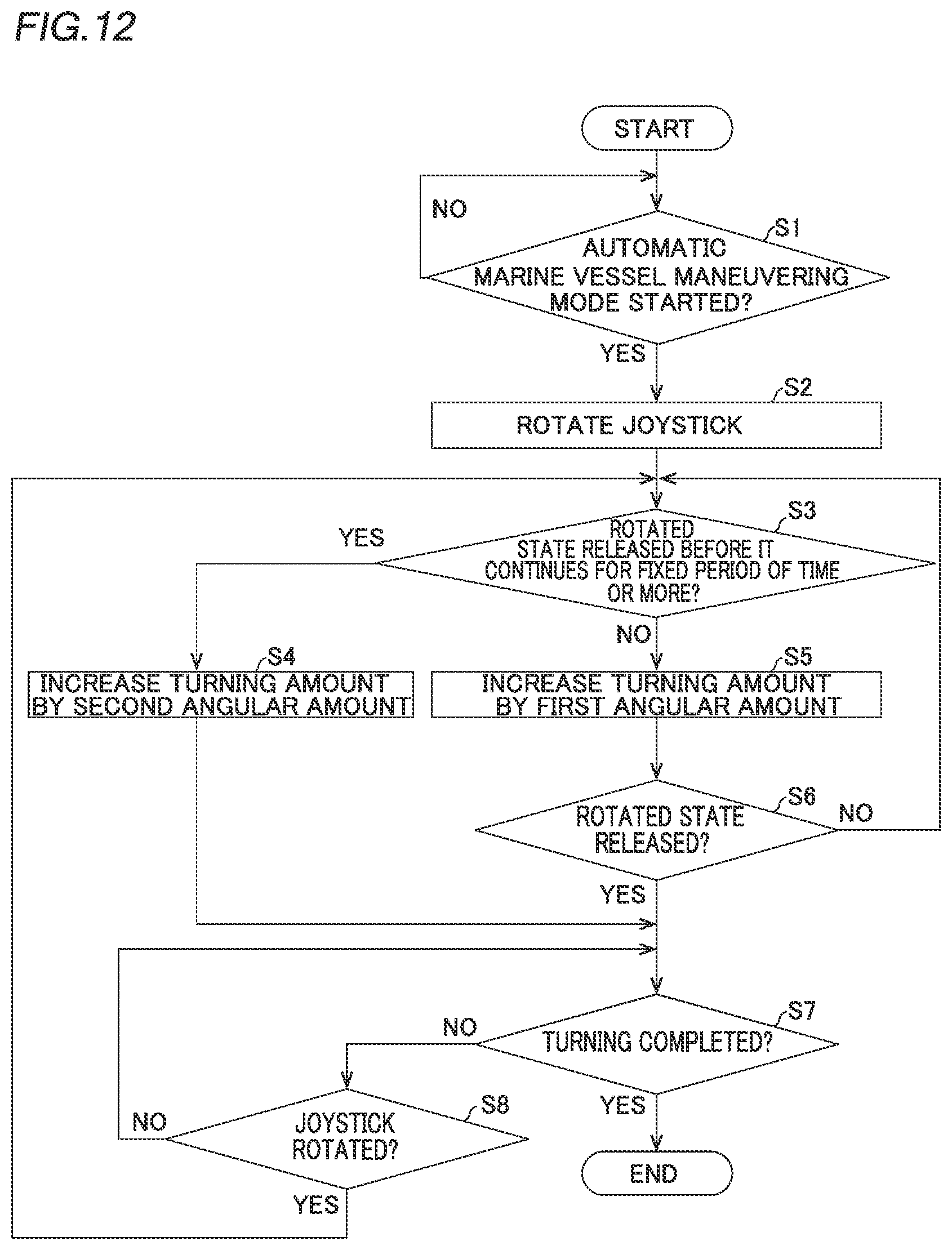 Patent US12332646 Figure 7 – Steering control system of marine vessel, marine vessel and steering control method of marine vessel