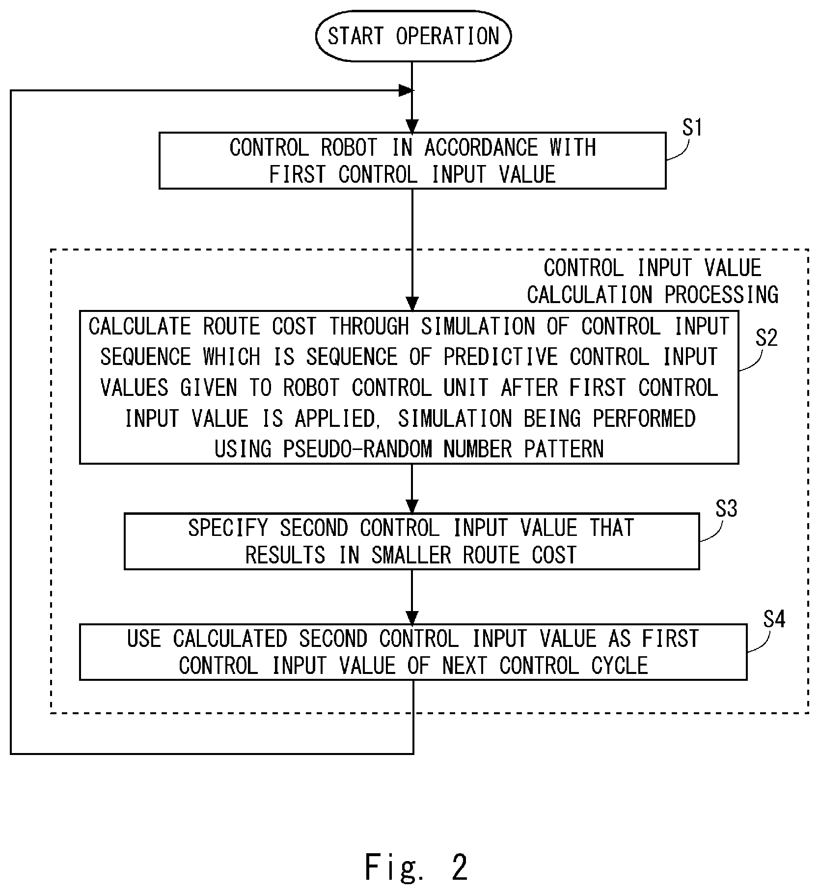 Patent US12332647 Figure 2 – Mobile body control apparatus, mobile body control method, mobile body control system, and non-transitory computer-readable storage medium storing mobile body control program