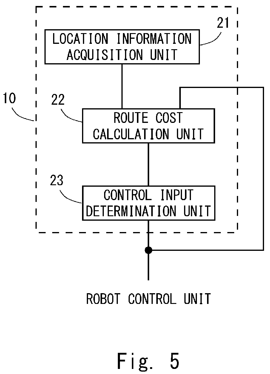 Patent US12332647 Figure 5 – Mobile body control apparatus, mobile body control method, mobile body control system, and non-transitory computer-readable storage medium storing mobile body control program
