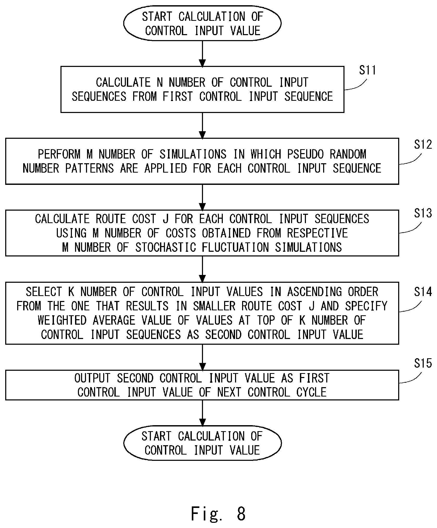 Patent US12332647 Figure 8 – Mobile body control apparatus, mobile body control method, mobile body control system, and non-transitory computer-readable storage medium storing mobile body control program