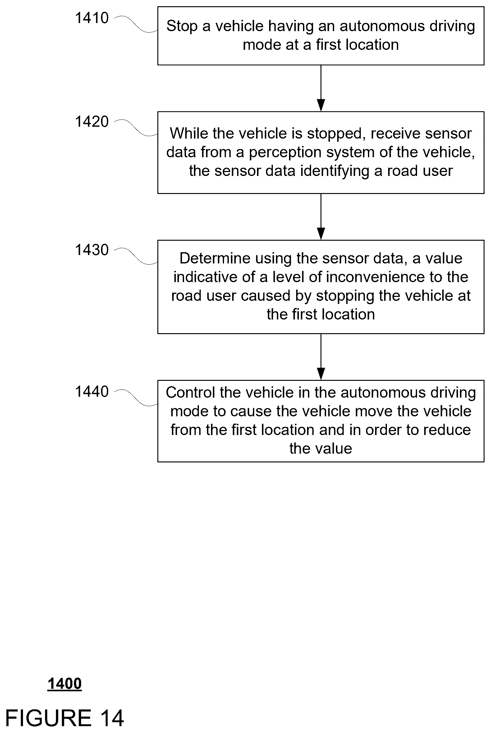 Patent US12332649 Figure 13 – Reducing inconvenience to surrounding road users caused by stopped autonomous vehicles