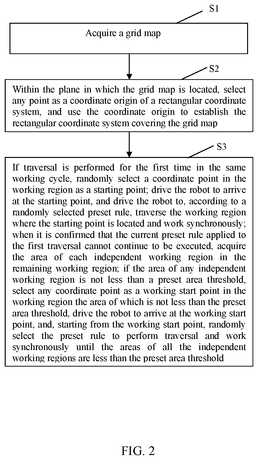 Patent US12332650 Figure 2 – Traversal method and system, robot, and readable storage medium