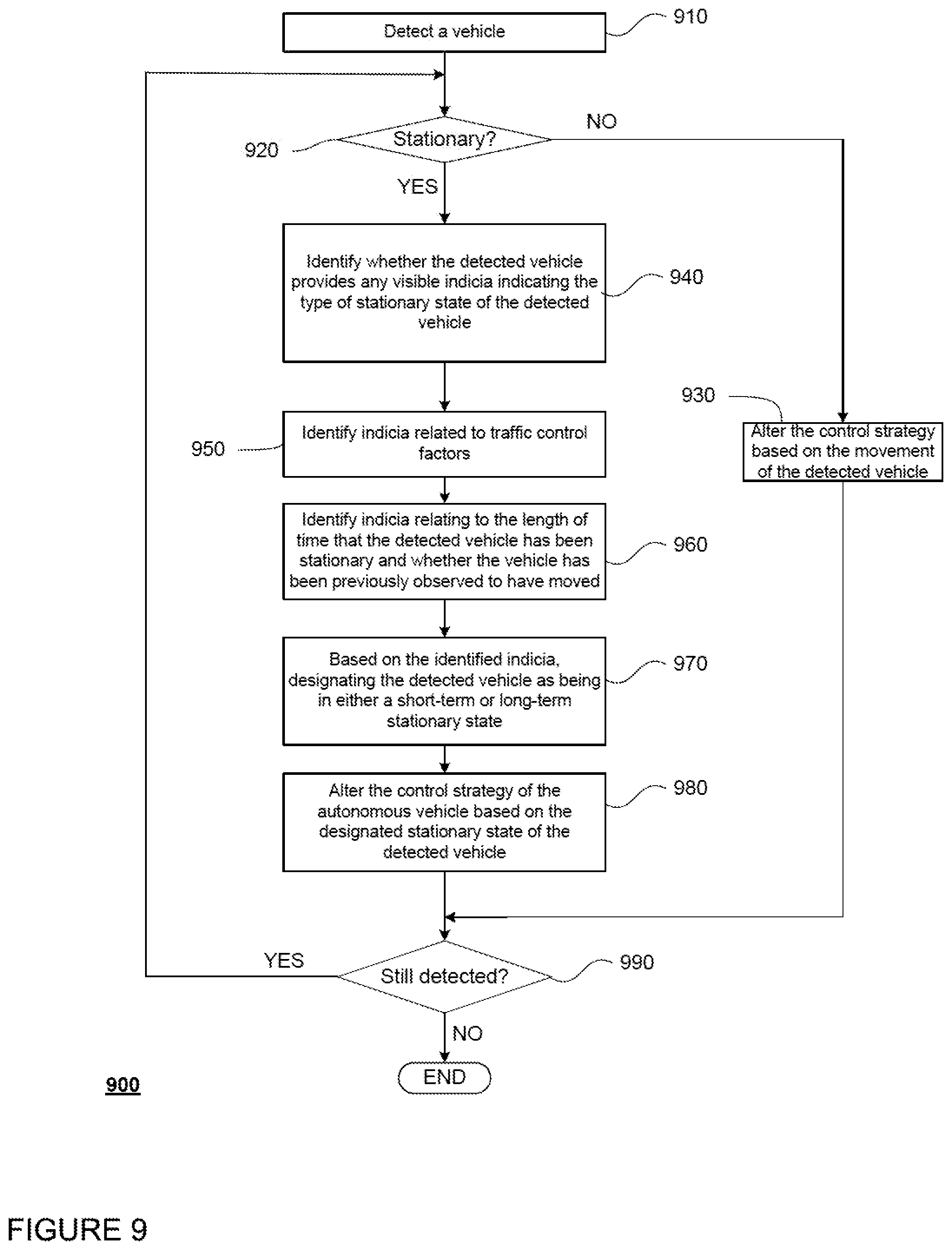 Patent US12332652 Figure 9 – Determining the stationary state of detected vehicles