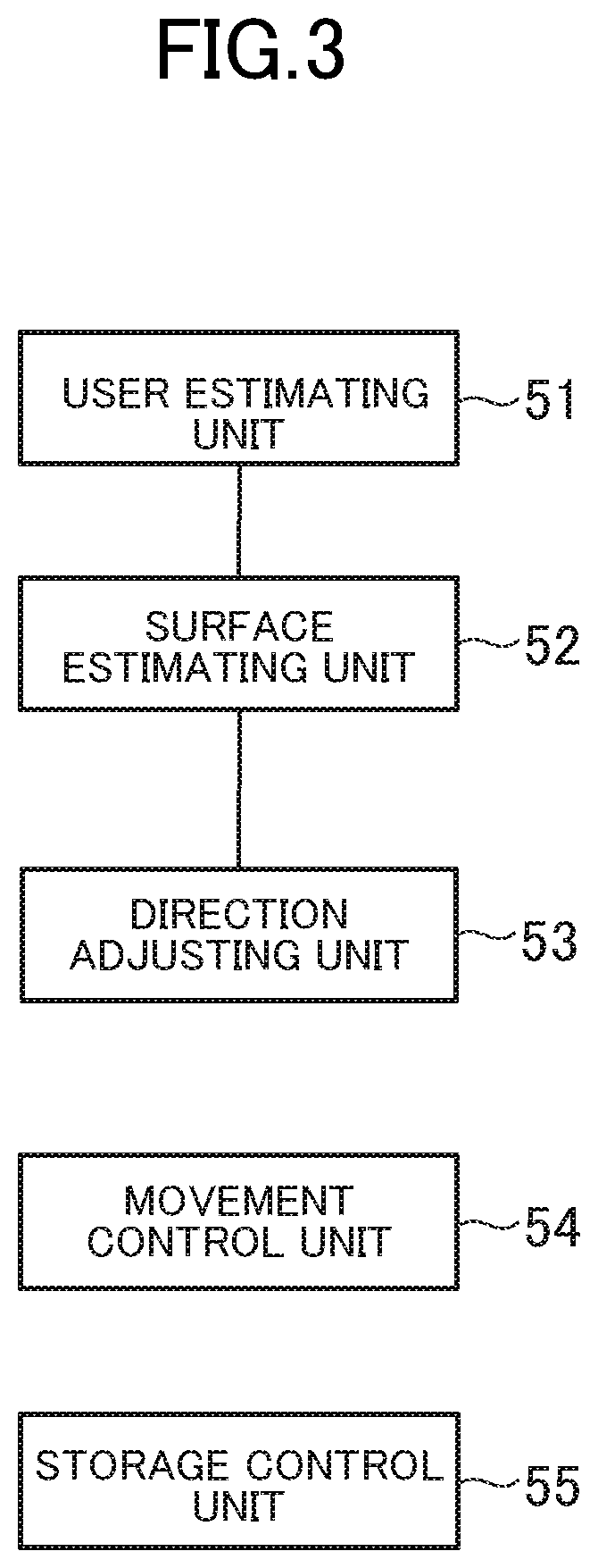 Patent US12332653 Figure 3 – Delivery system, delivery method and delivery device
