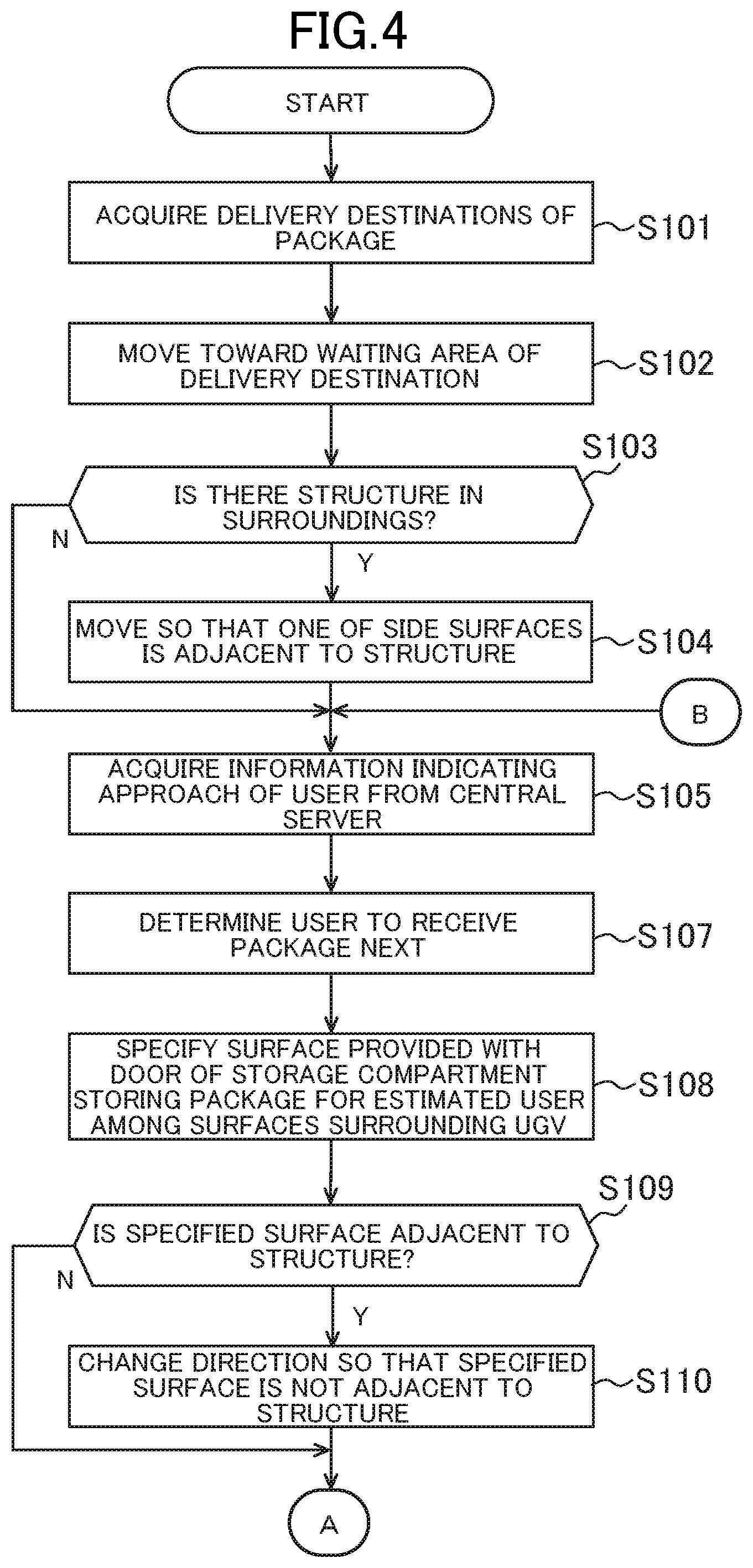 Patent US12332653 Figure 4 – Delivery system, delivery method and delivery device