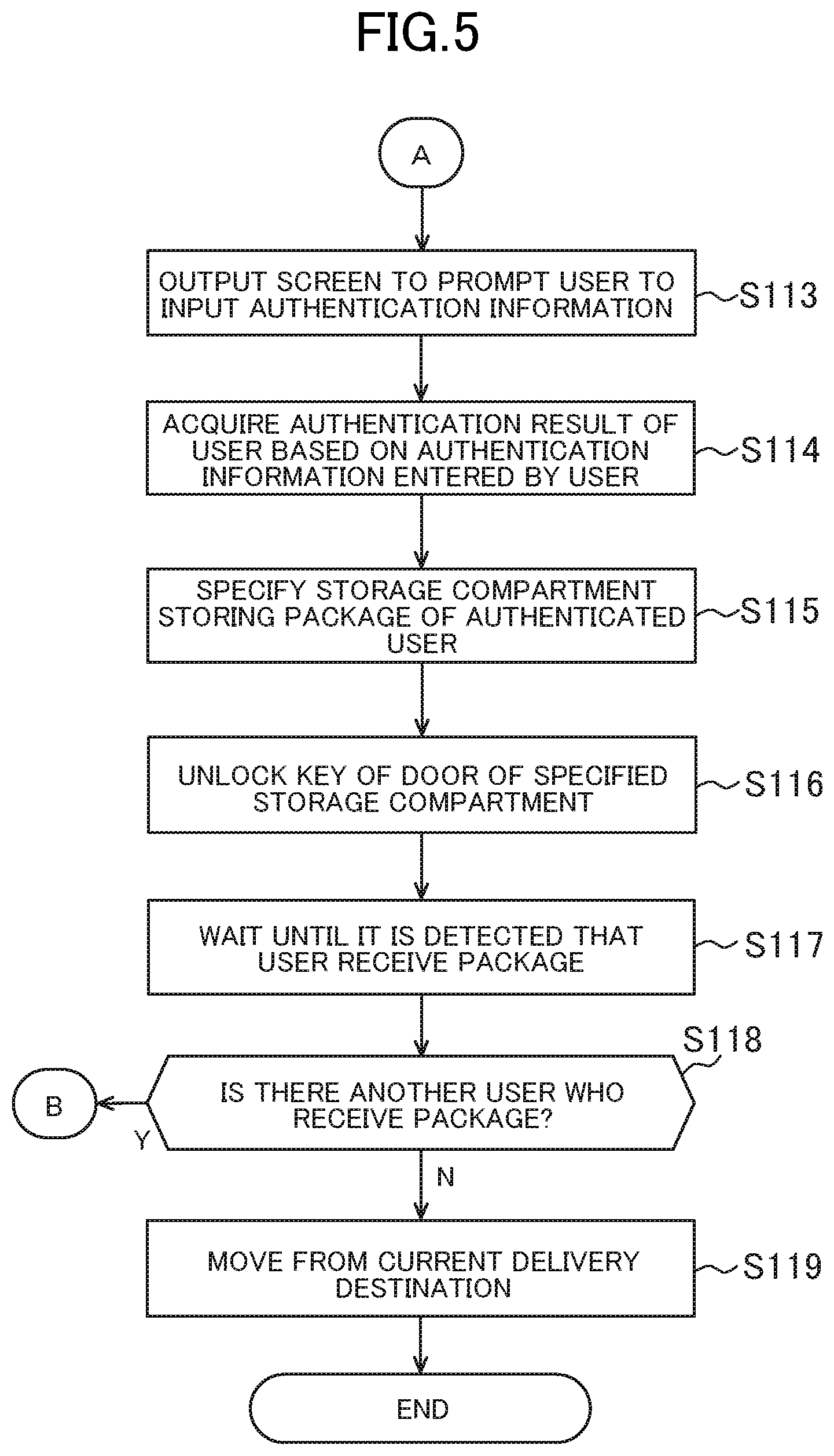 Patent US12332653 Figure 5 – Delivery system, delivery method and delivery device