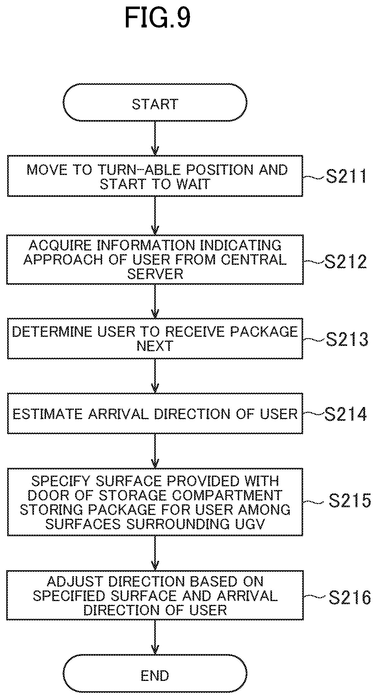 Patent US12332653 Figure 9 – Delivery system, delivery method and delivery device