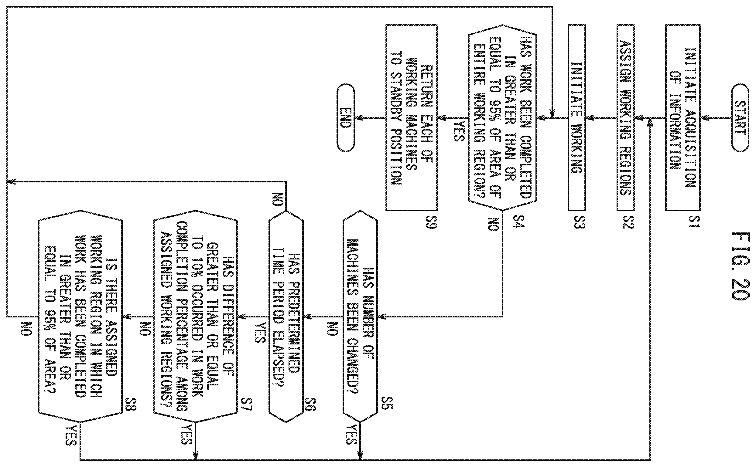 Patent US12332655 Figure 20 – Work management device and work management method