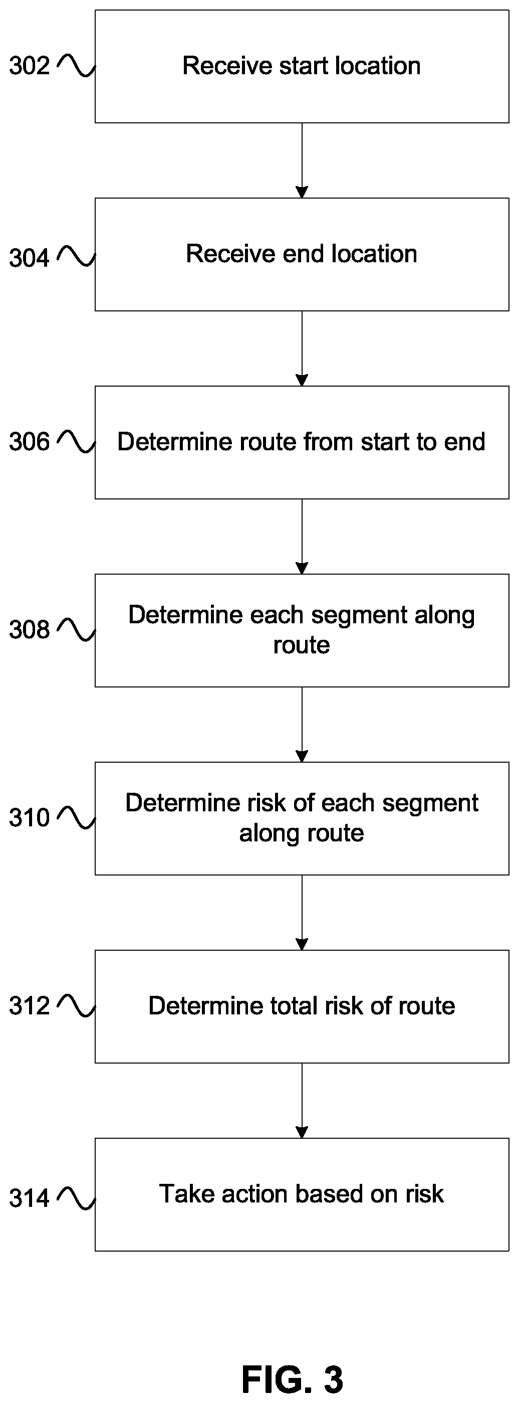 Patent US12332656 Figure 3 – Fleet vehicle feature activation