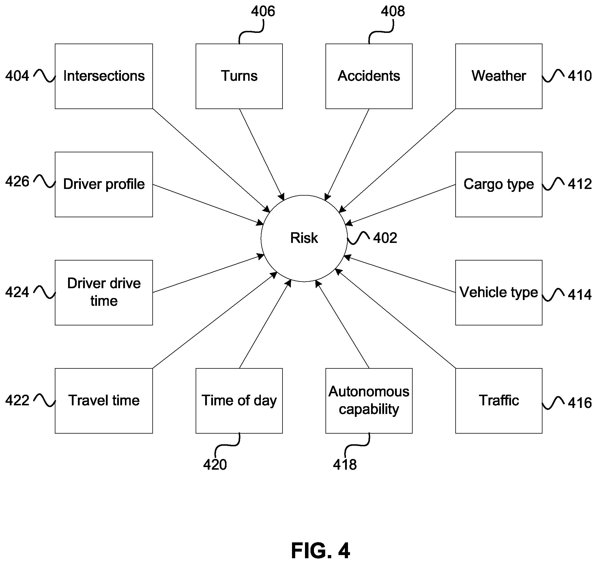 Patent US12332656 Figure 4 – Fleet vehicle feature activation