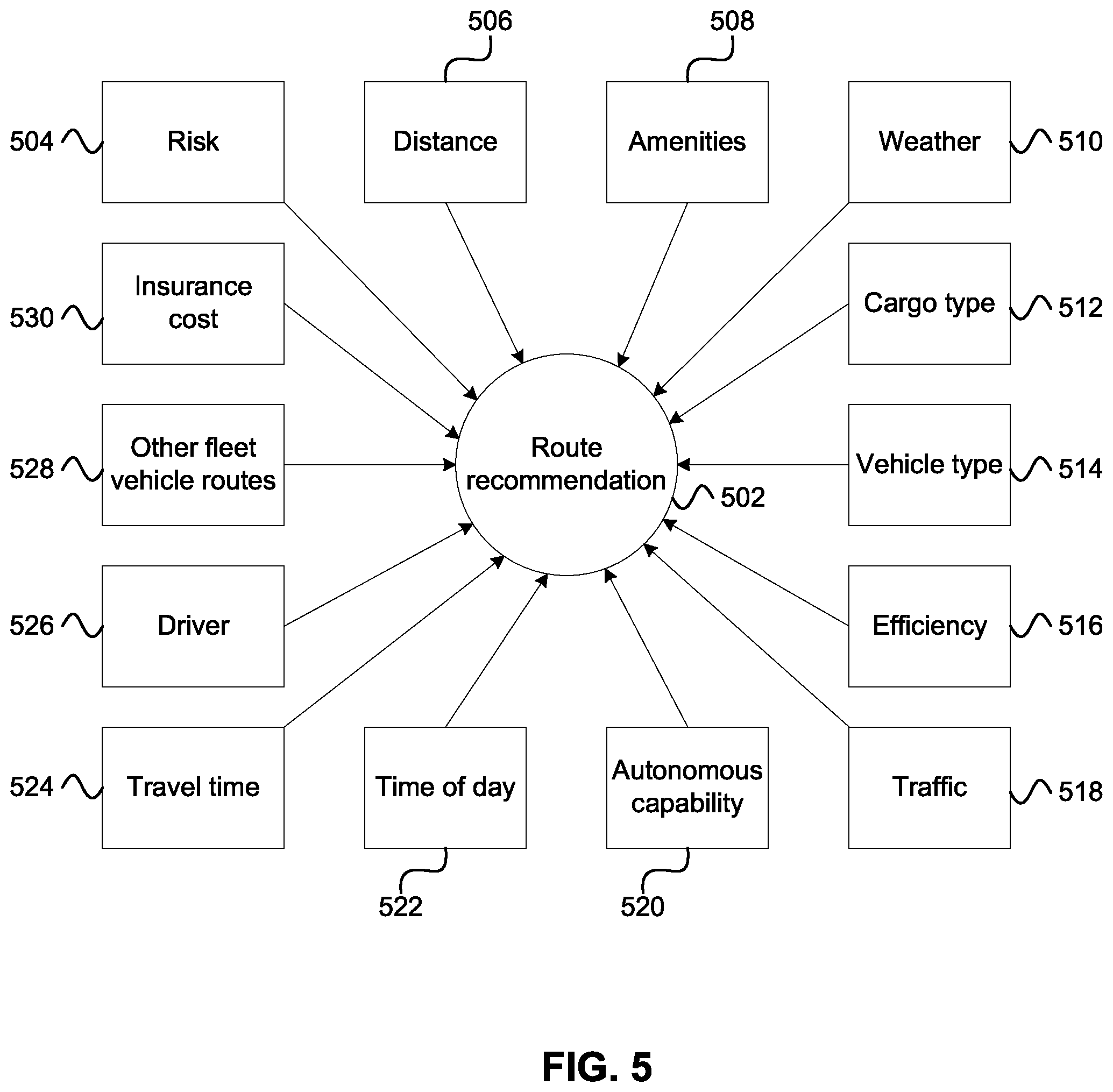 Patent US12332656 Figure 5 – Fleet vehicle feature activation