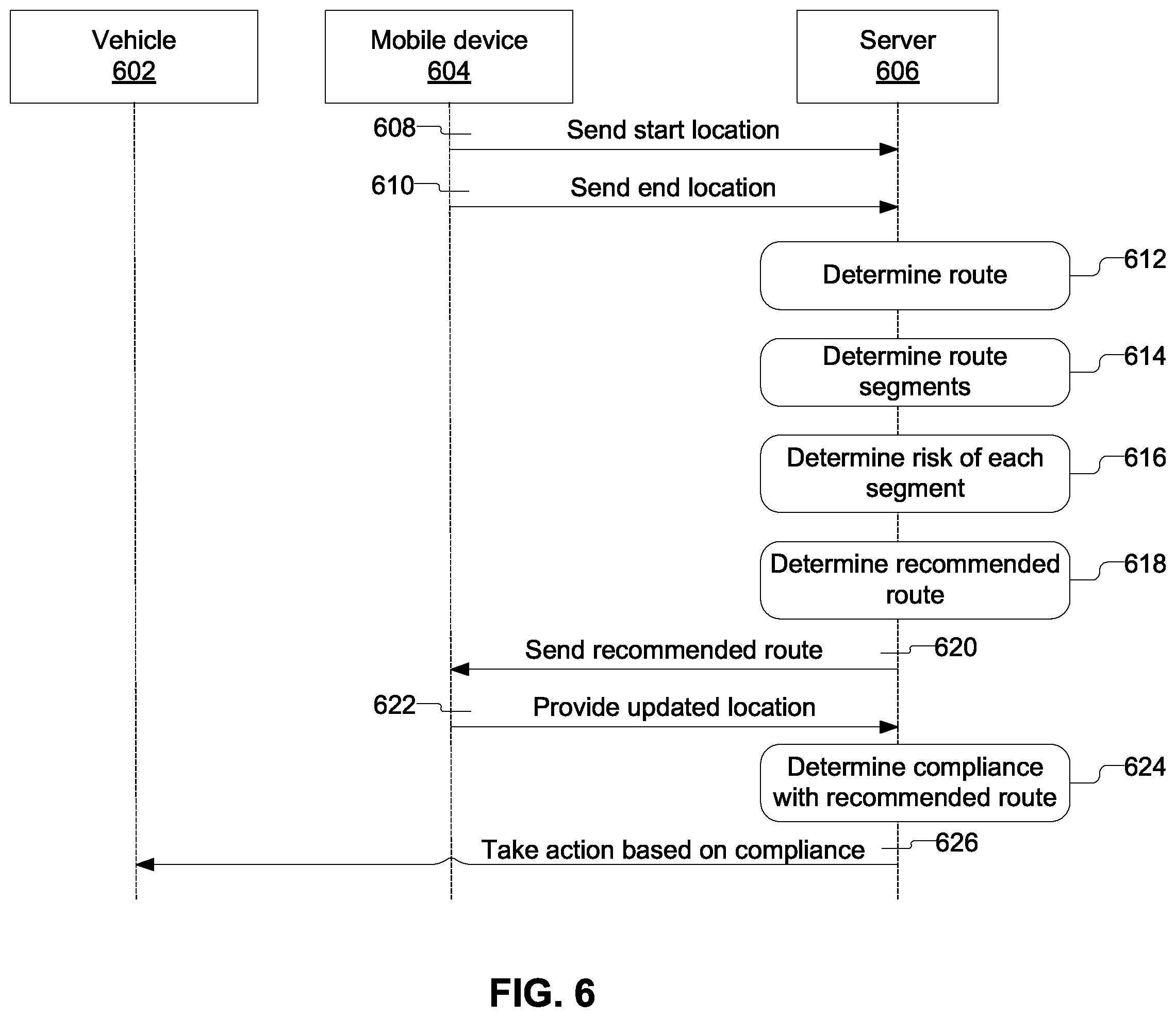 Patent US12332656 Figure 6 – Fleet vehicle feature activation