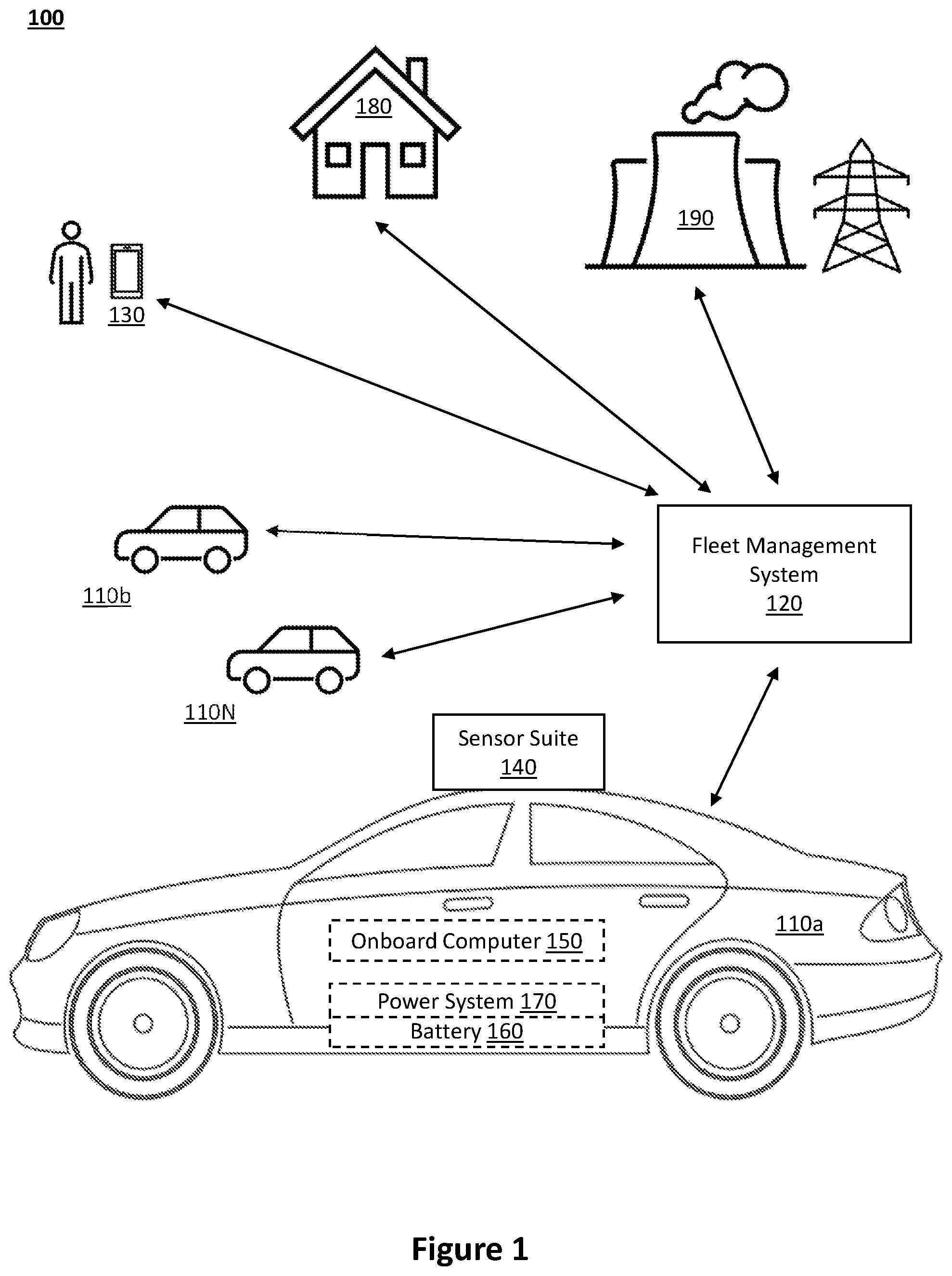 Patent US12332657 — Centrally dispatched power supply using autonomous electric vehicle fleet — Figure 1