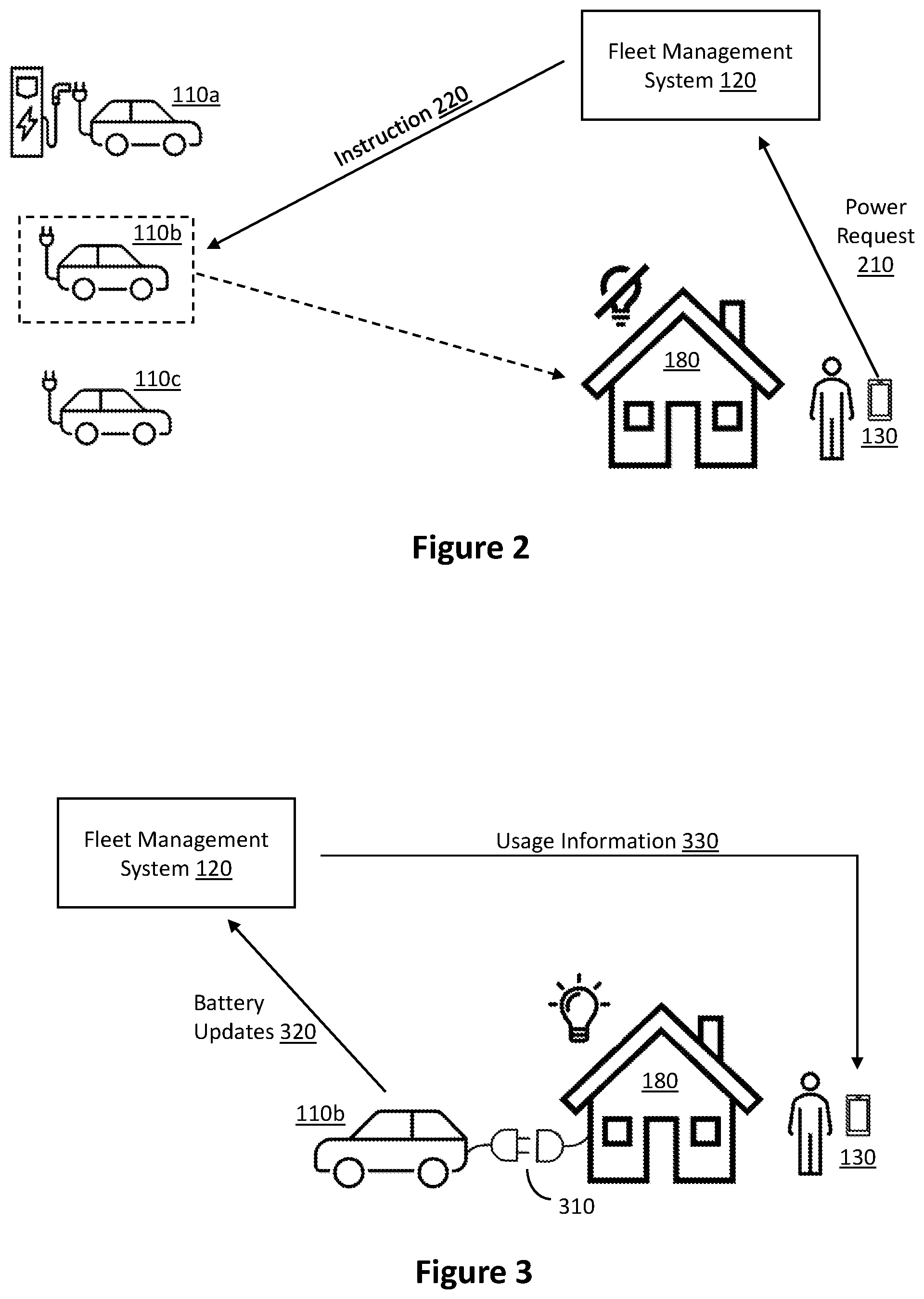 Patent US12332657 Figure 2 – Centrally dispatched power supply using autonomous electric vehicle fleet