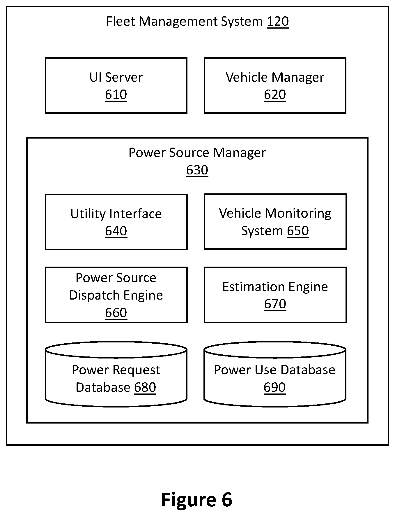 Patent US12332657 Figure 4 – Centrally dispatched power supply using autonomous electric vehicle fleet
