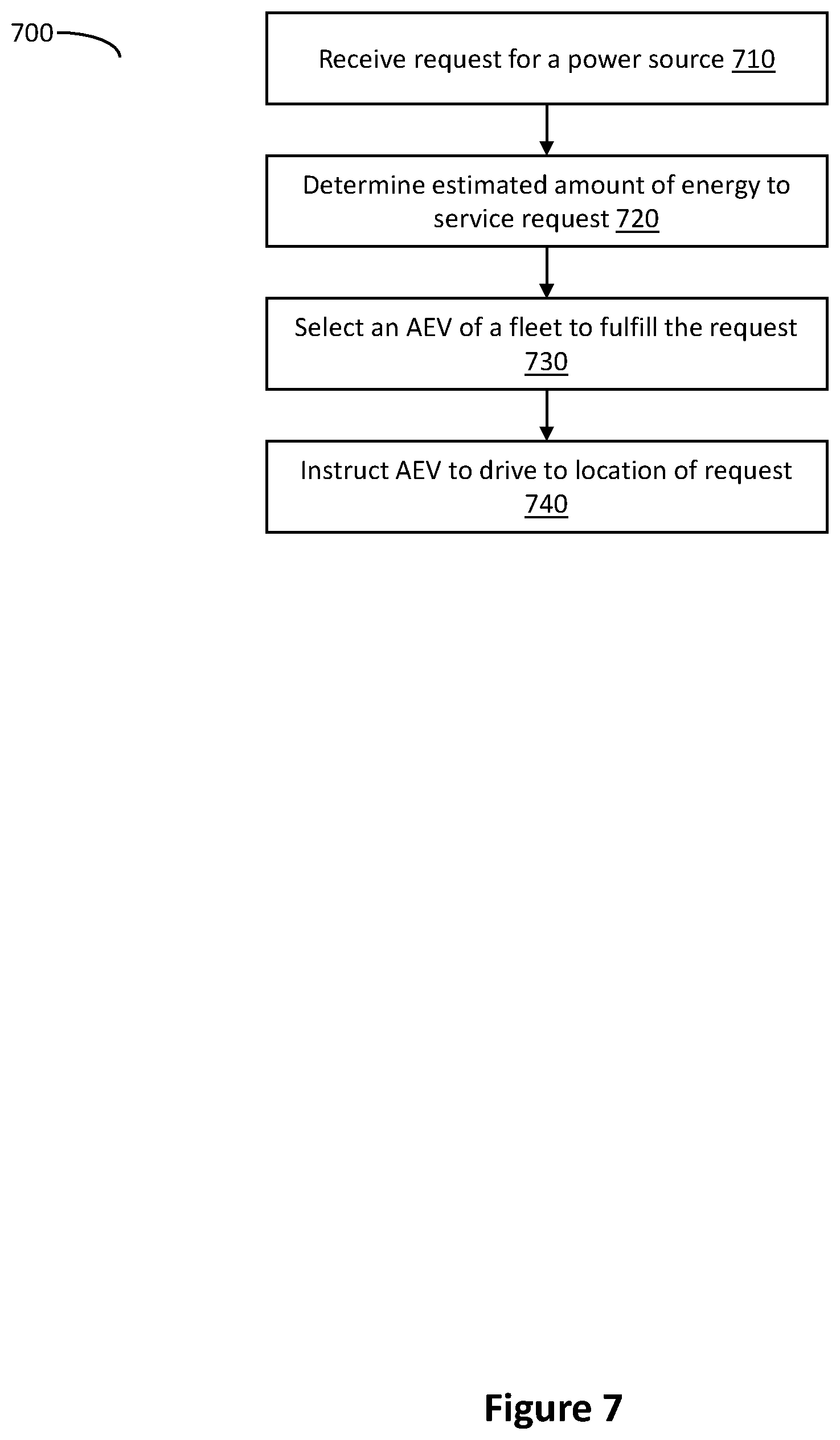 Patent US12332657 Figure 5 – Centrally dispatched power supply using autonomous electric vehicle fleet