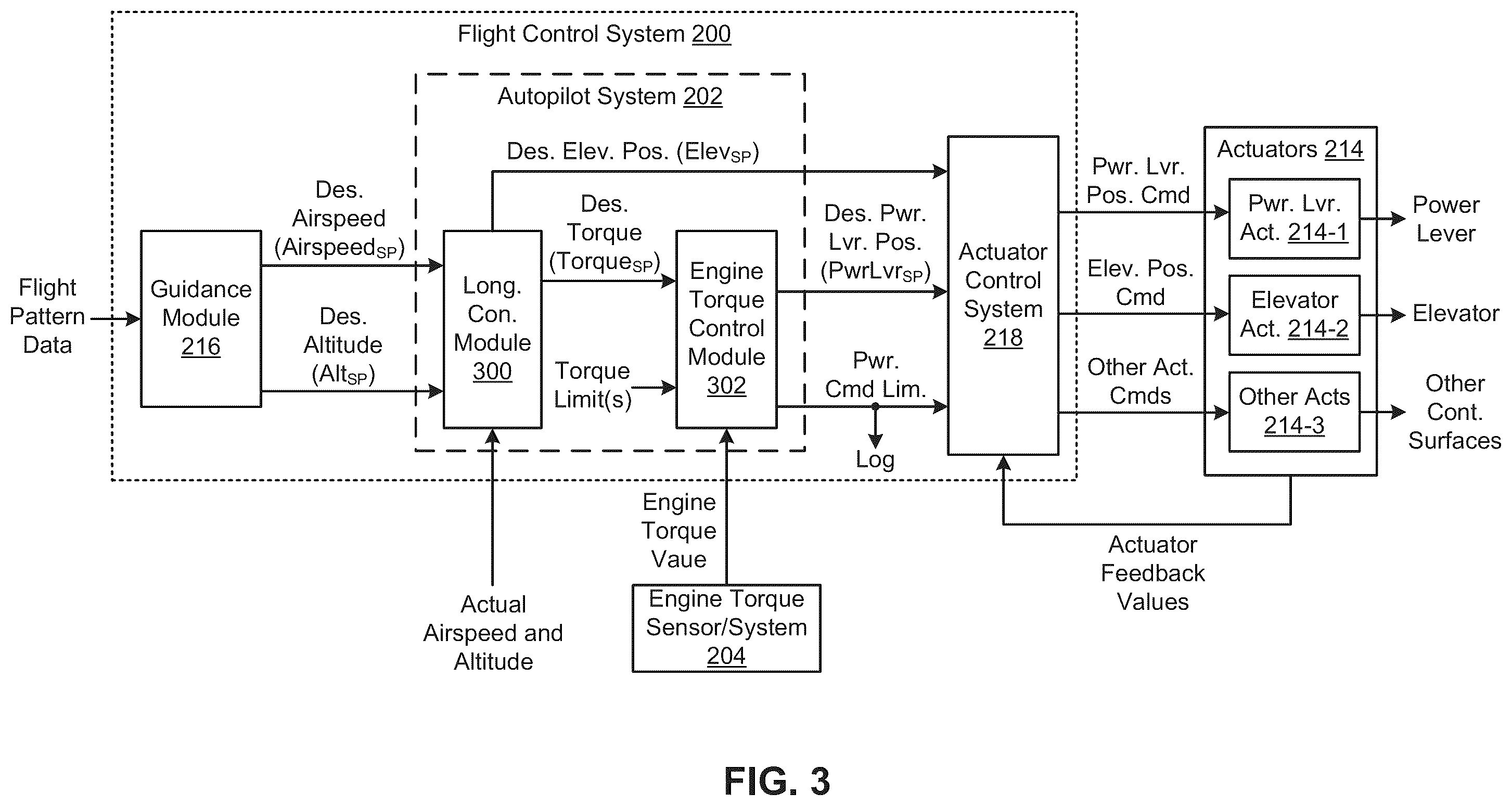 Patent US12332658 Figure 4 – Unmanned aircraft control using engine torque control system