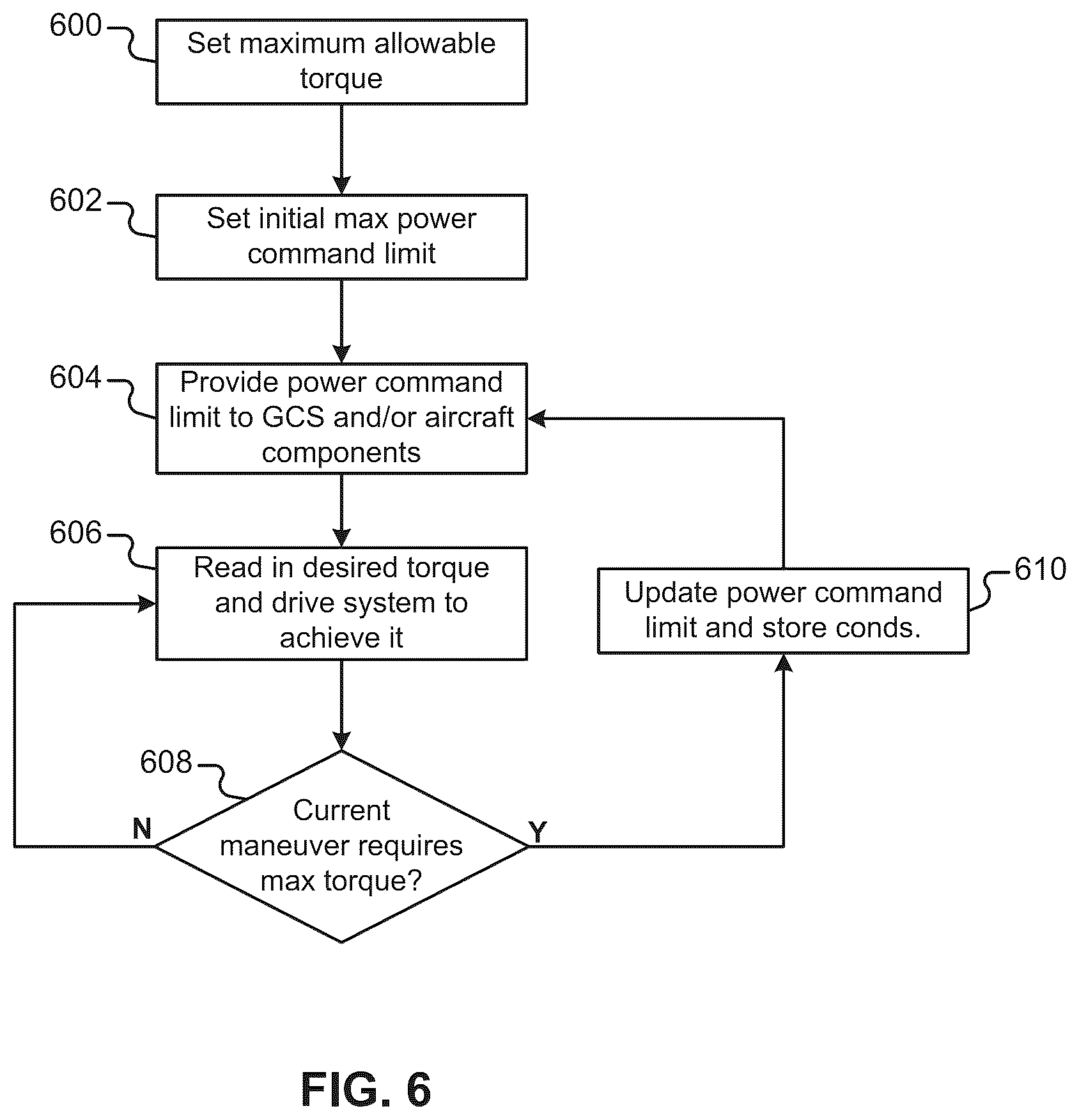 Patent US12332658 Figure 7 – Unmanned aircraft control using engine torque control system