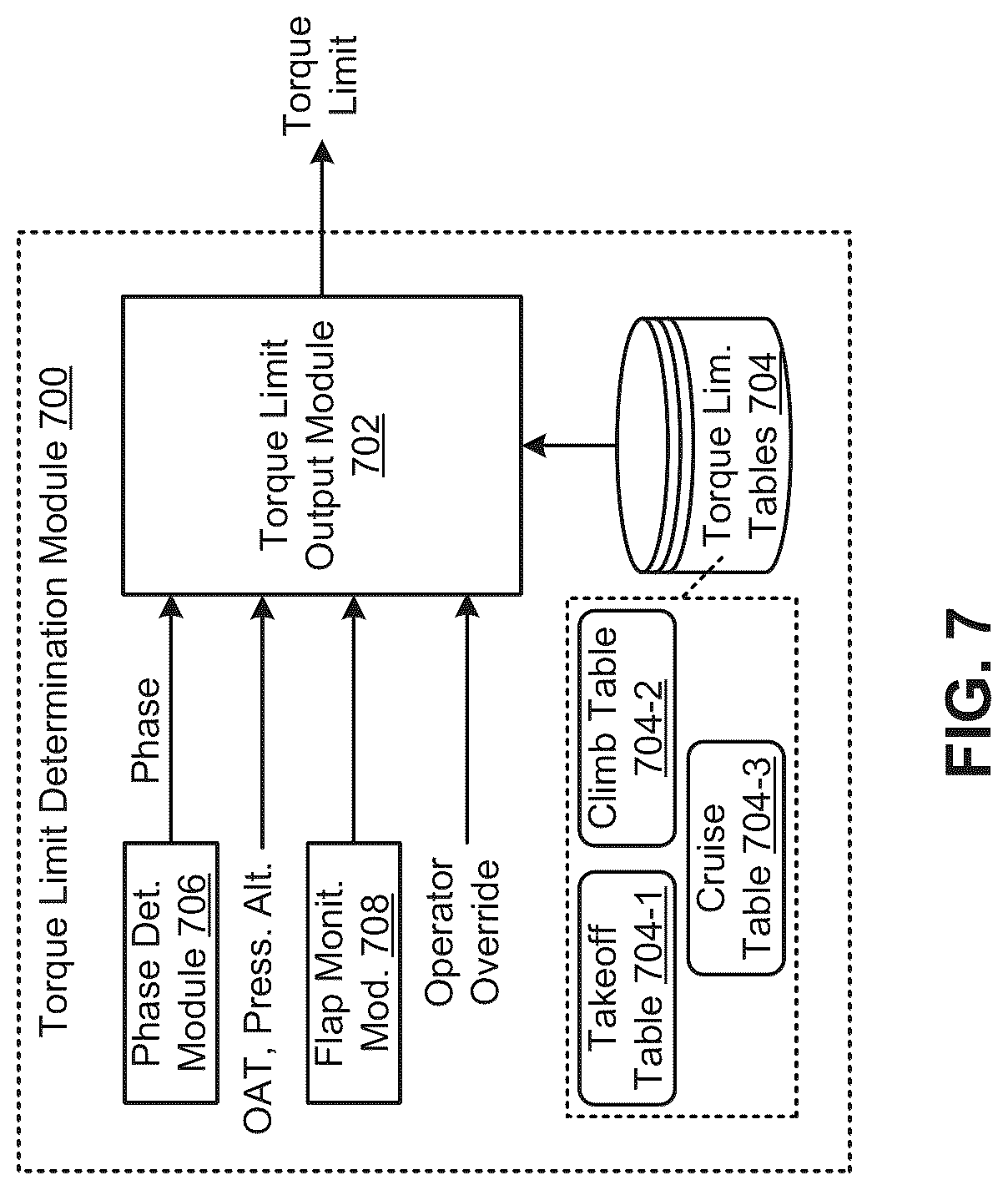 Patent US12332658 Figure 8 – Unmanned aircraft control using engine torque control system