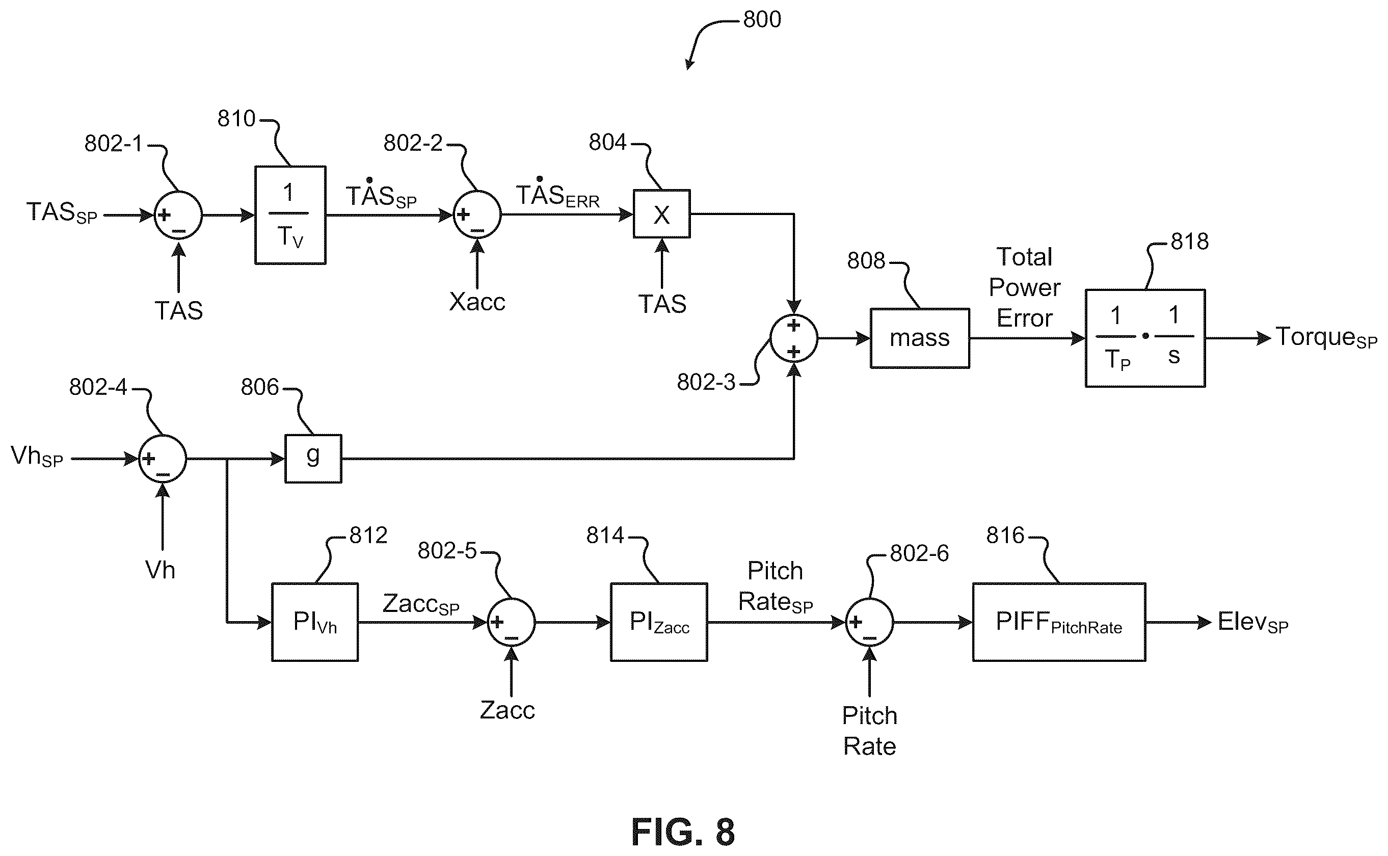 Patent US12332658 Figure 9 – Unmanned aircraft control using engine torque control system