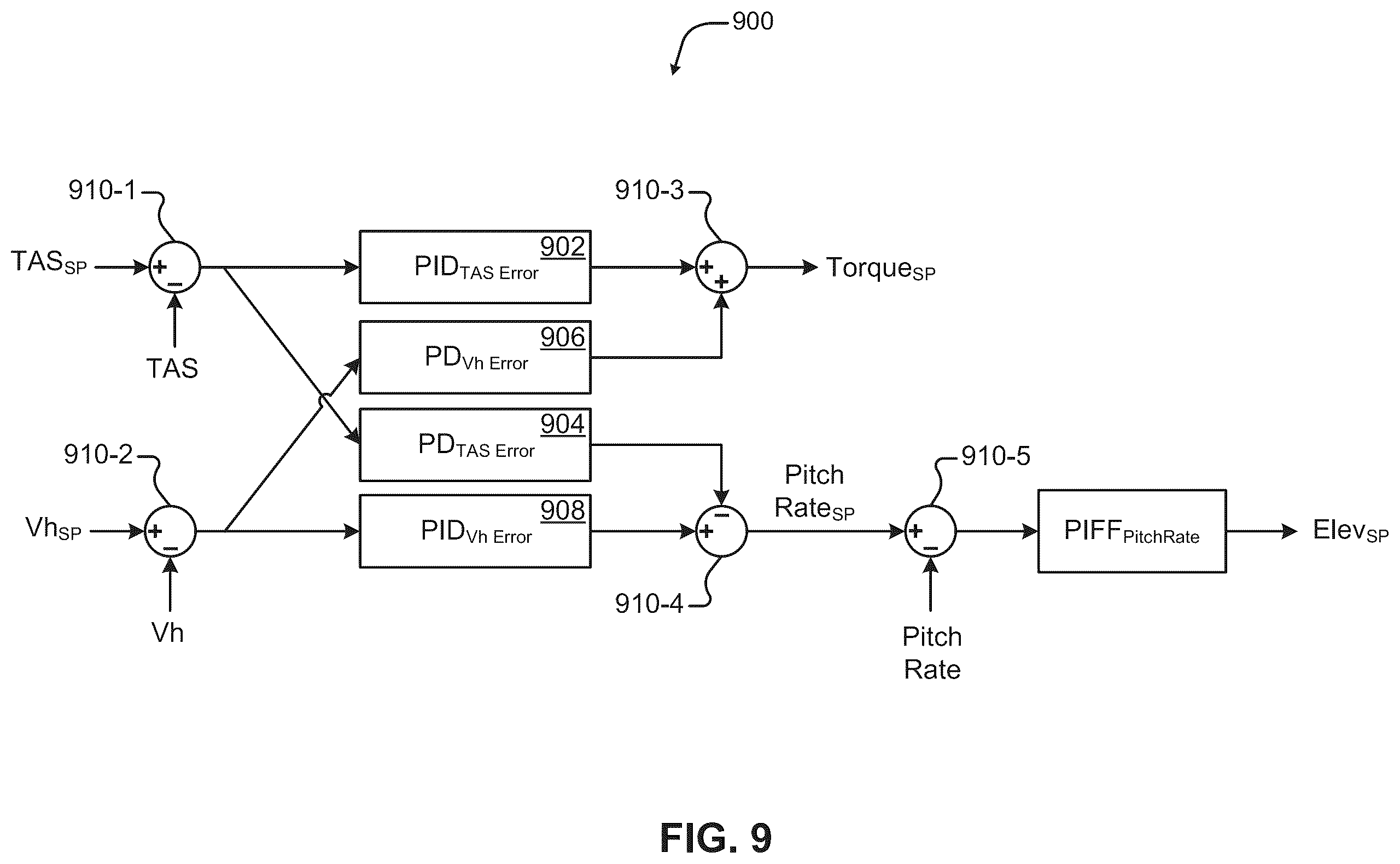 Patent US12332658 Figure 10 – Unmanned aircraft control using engine torque control system