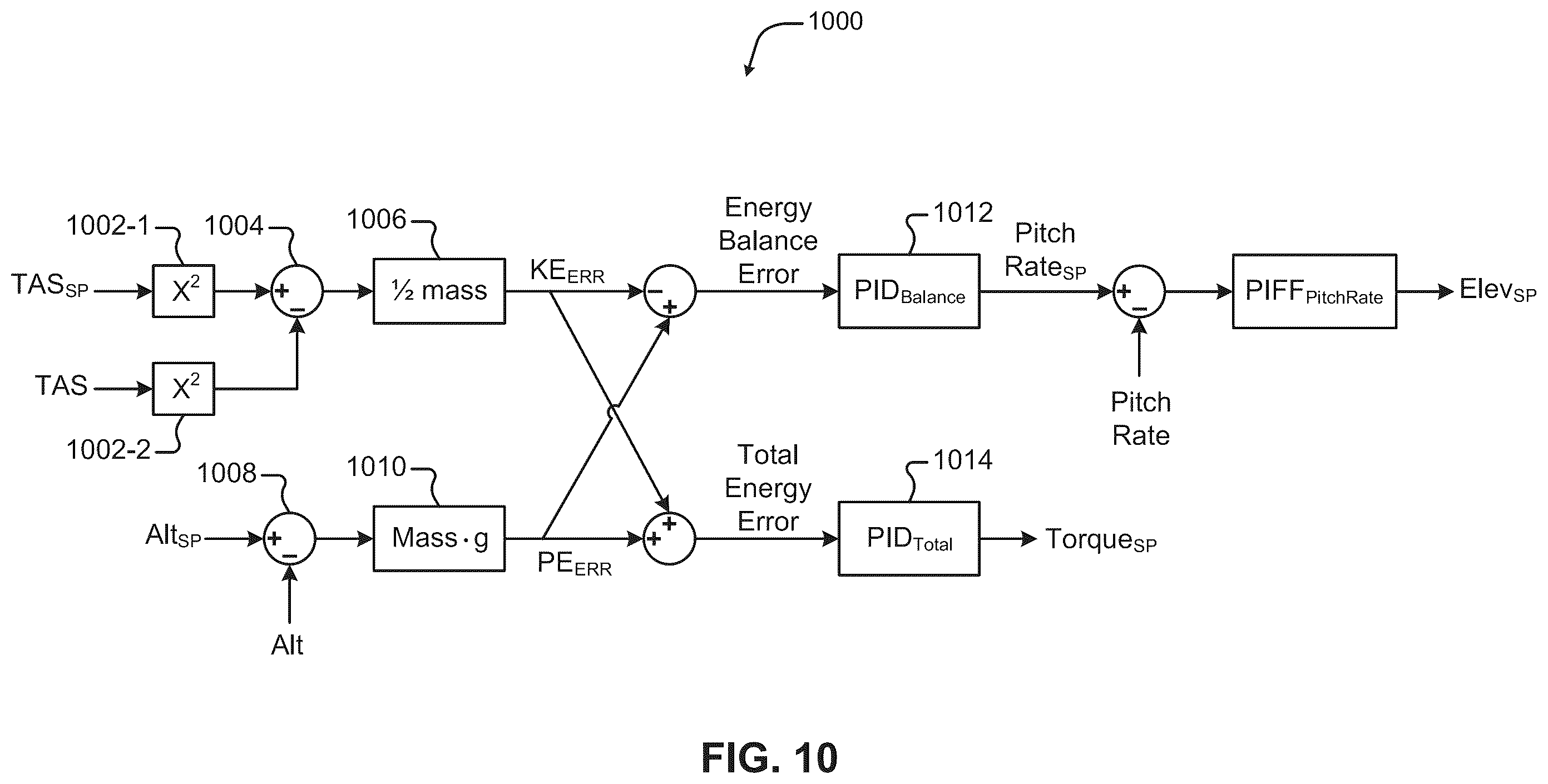 Patent US12332658 Figure 11 – Unmanned aircraft control using engine torque control system