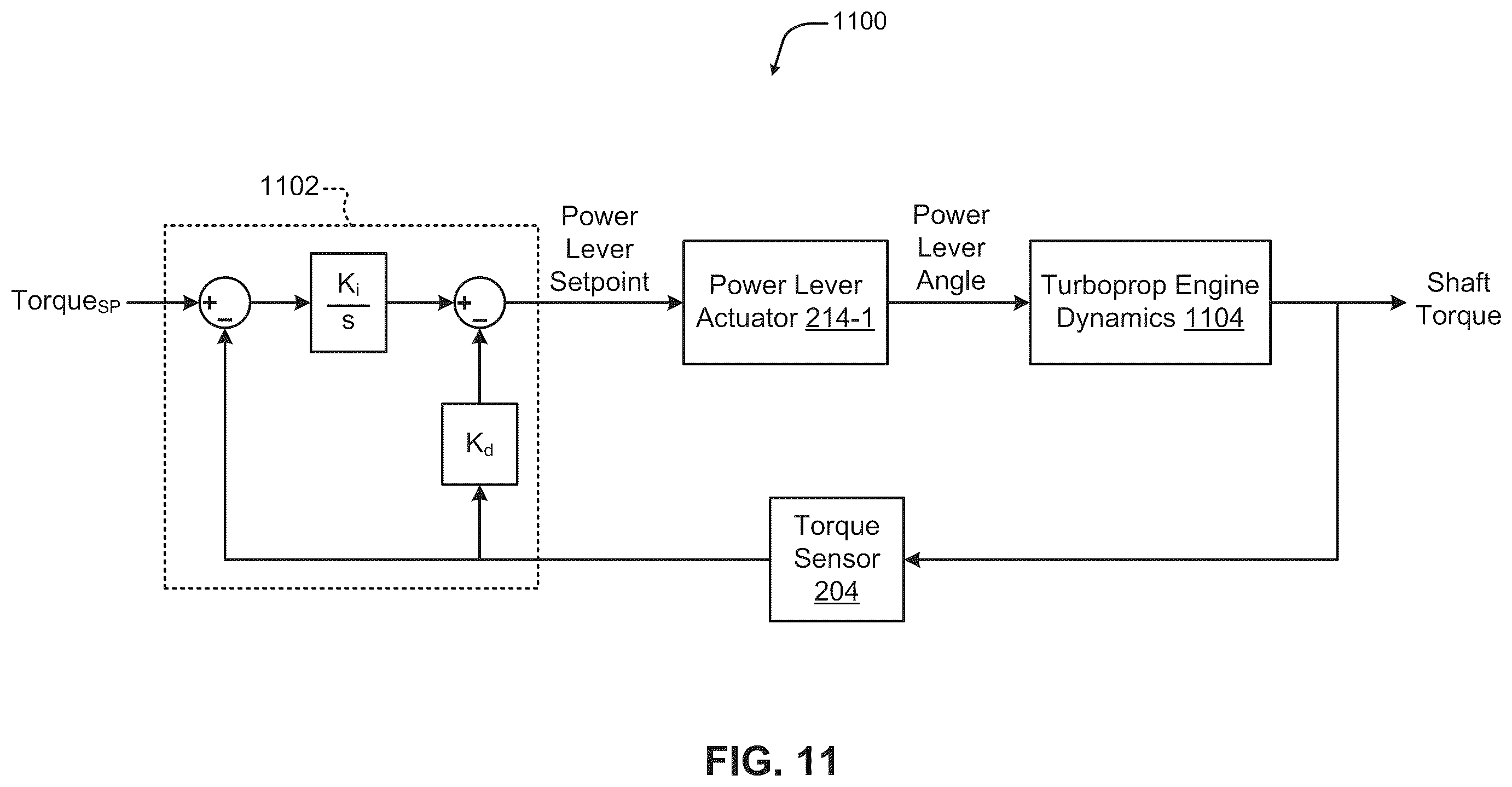Patent US12332658 Figure 12 – Unmanned aircraft control using engine torque control system