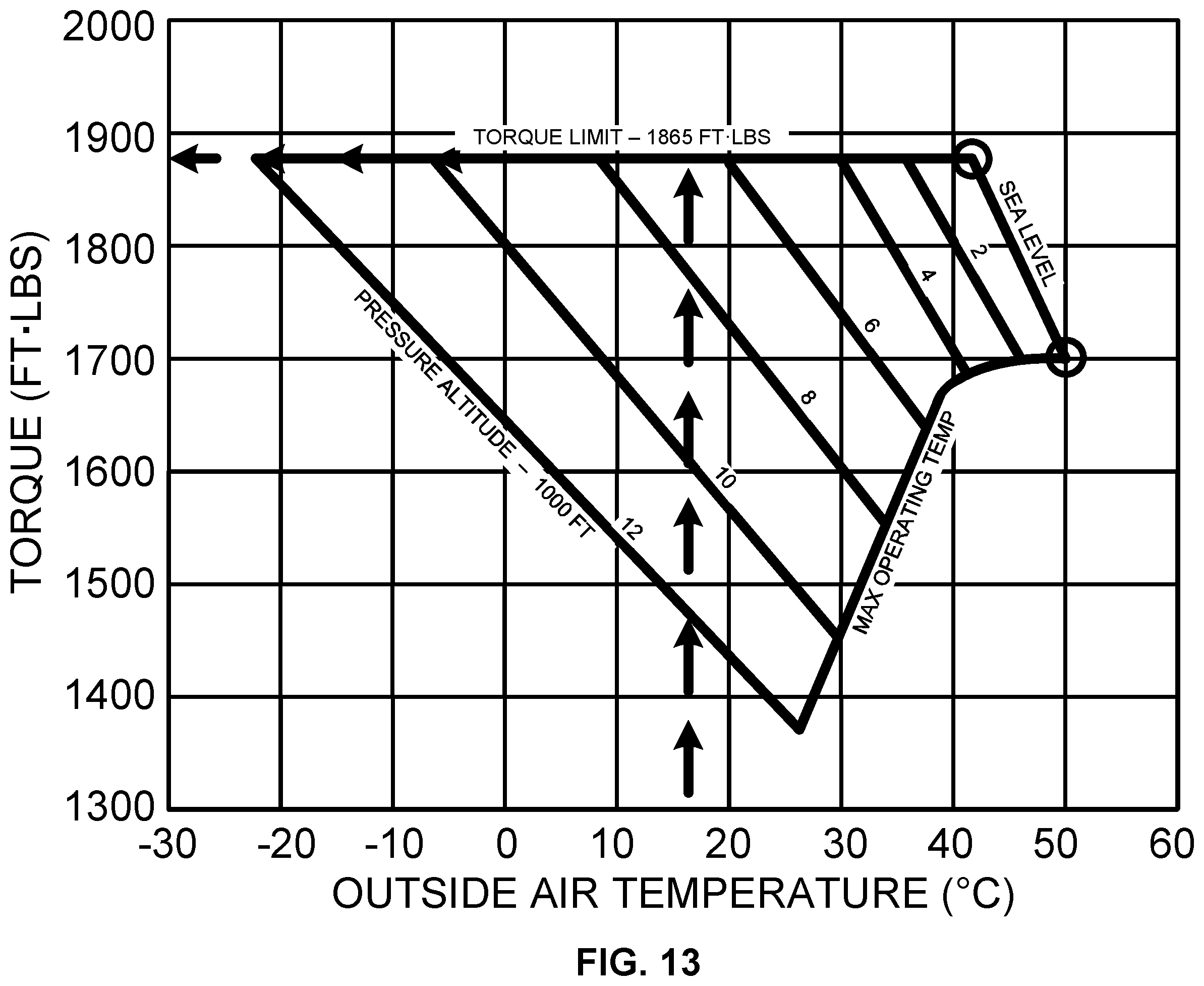 Patent US12332658 Figure 14 – Unmanned aircraft control using engine torque control system