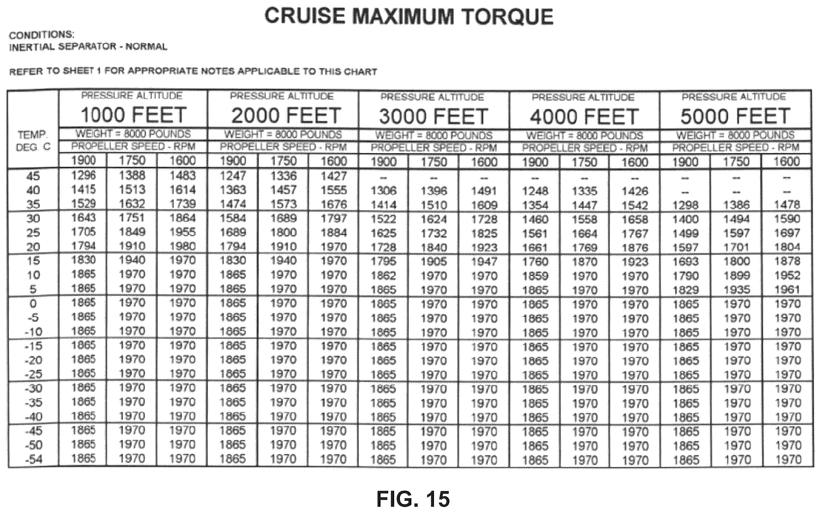 Patent US12332658 Figure 16 – Unmanned aircraft control using engine torque control system