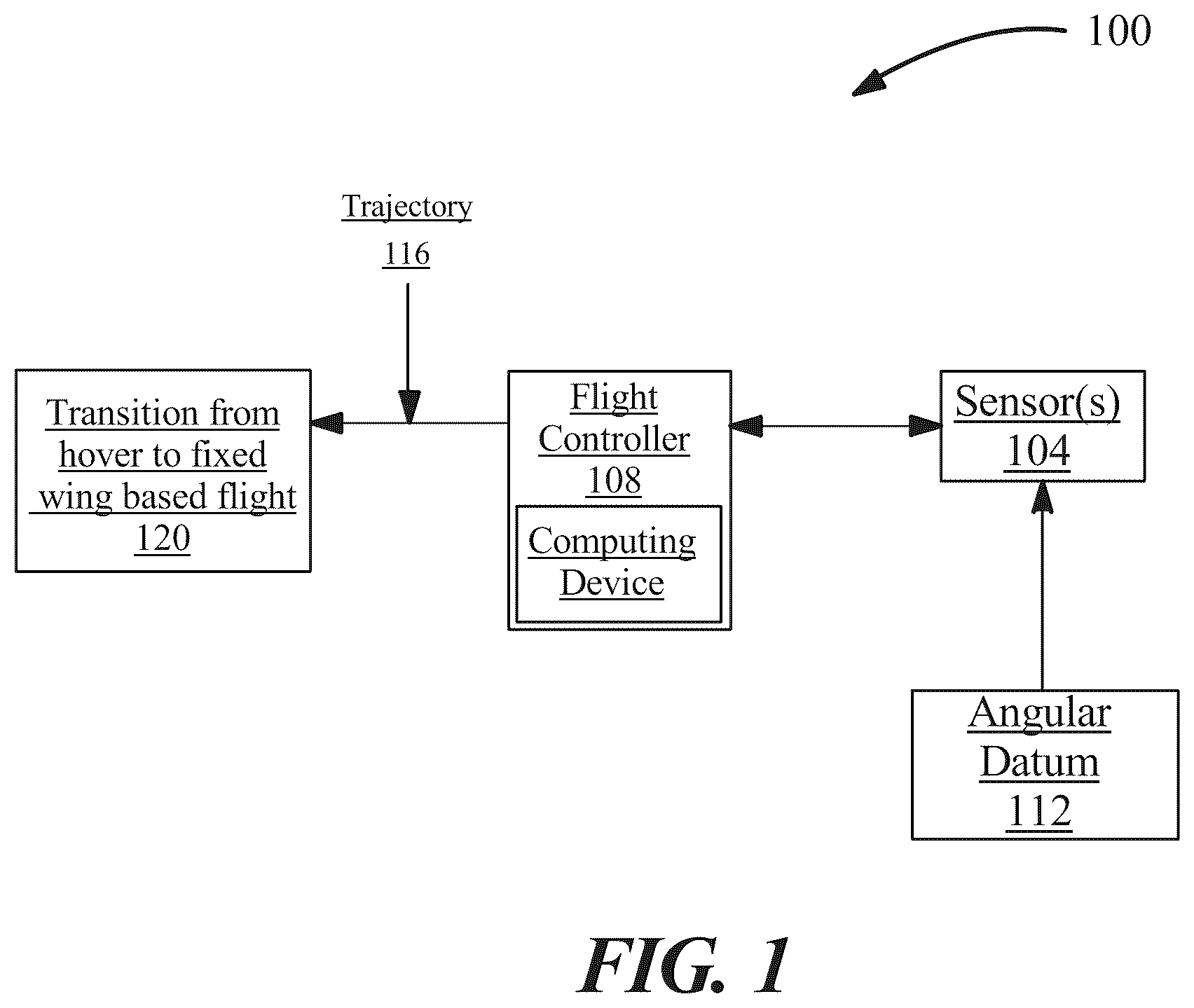 Patent US12332659 Figure 1 – System for propeller parking control for an electric aircraft and a method for its use
