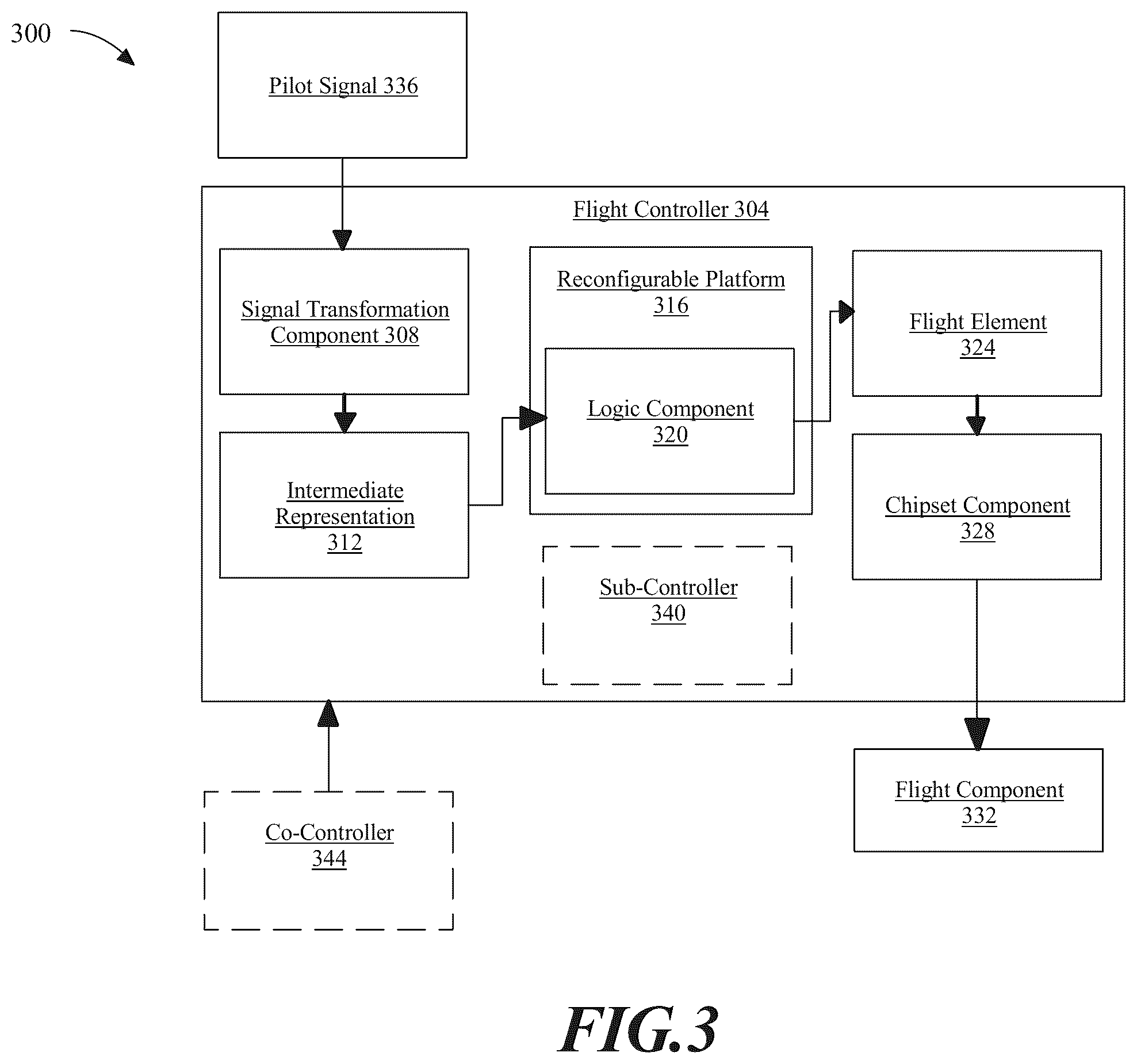 Patent US12332659 Figure 3 – System for propeller parking control for an electric aircraft and a method for its use