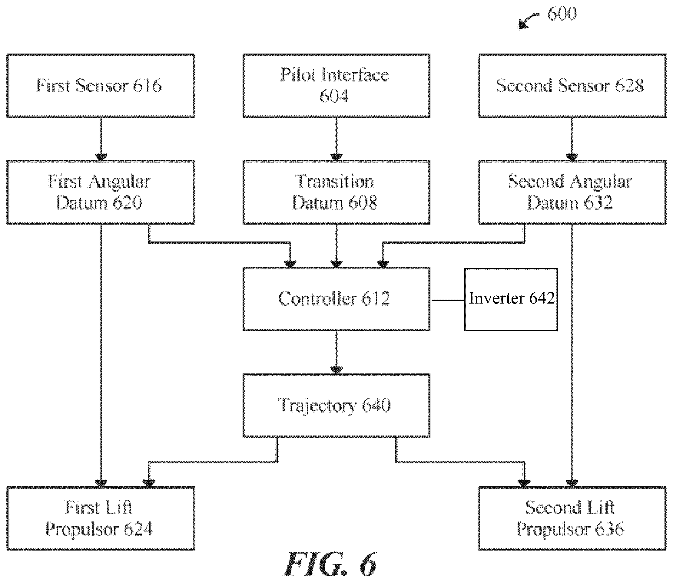 Patent US12332659 Figure 6 – System for propeller parking control for an electric aircraft and a method for its use