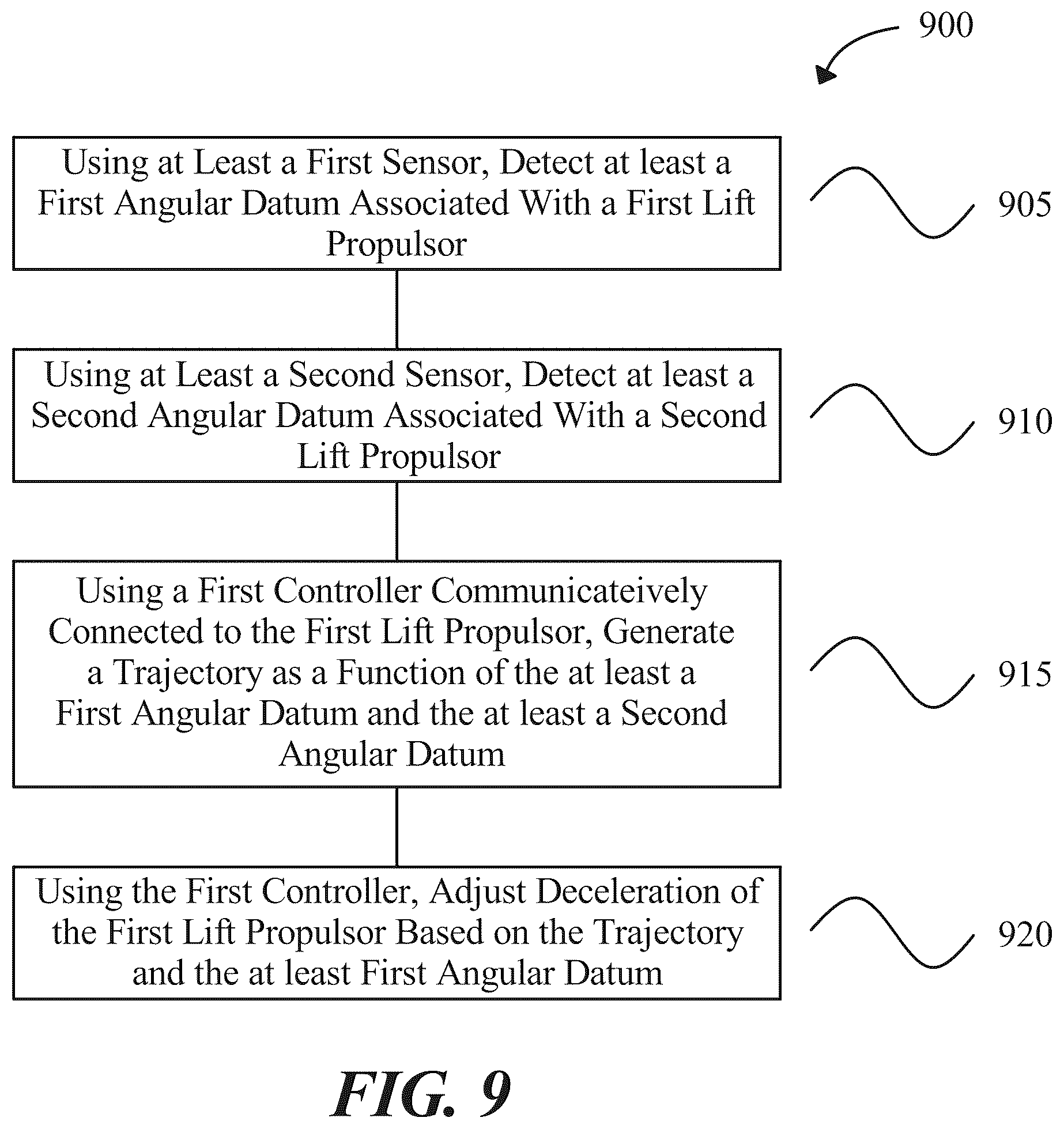 Patent US12332659 Figure 9 – System for propeller parking control for an electric aircraft and a method for its use