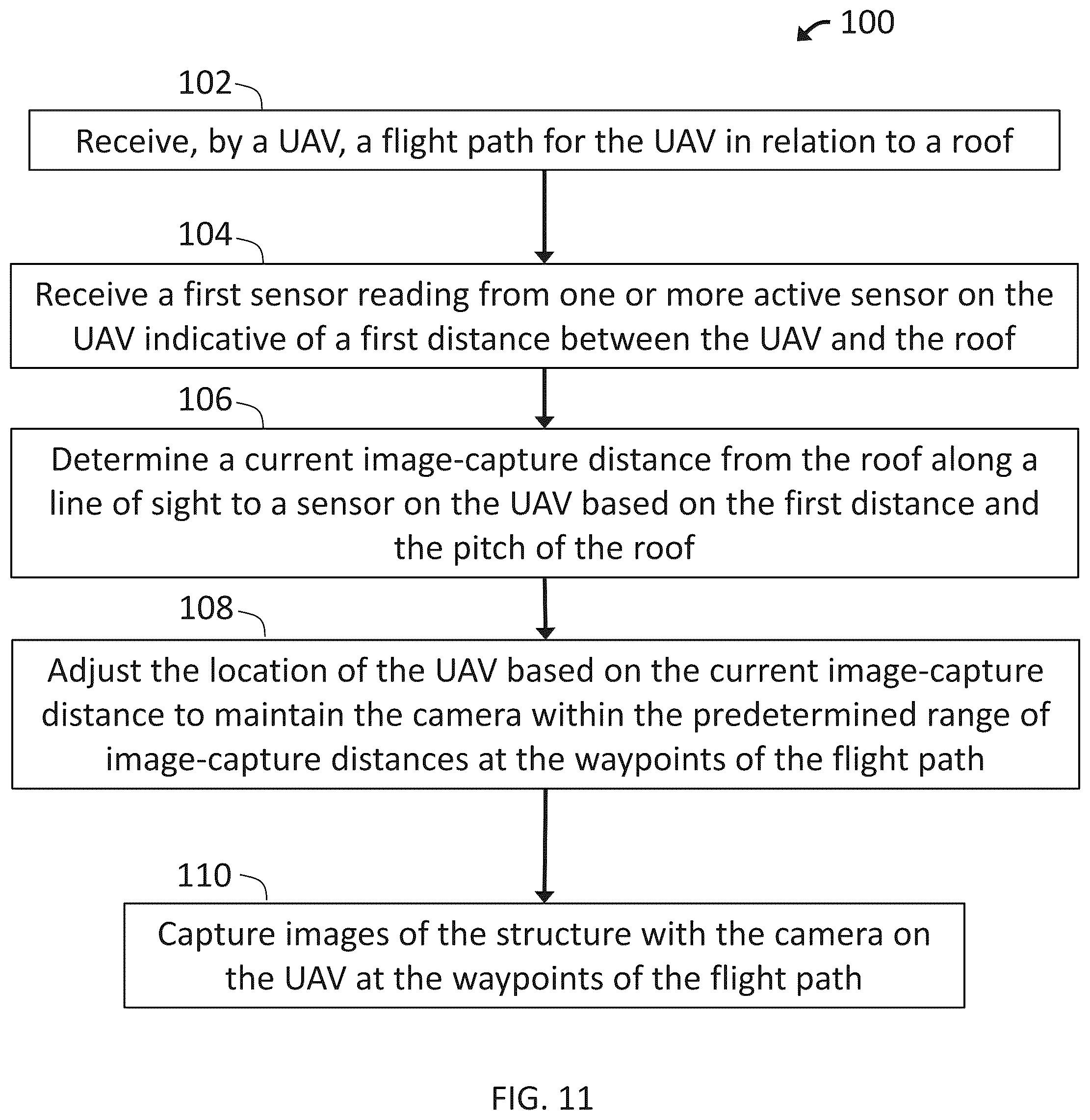 Patent US12332660 Figure 11 – Navigating unmanned aircraft using pitch
