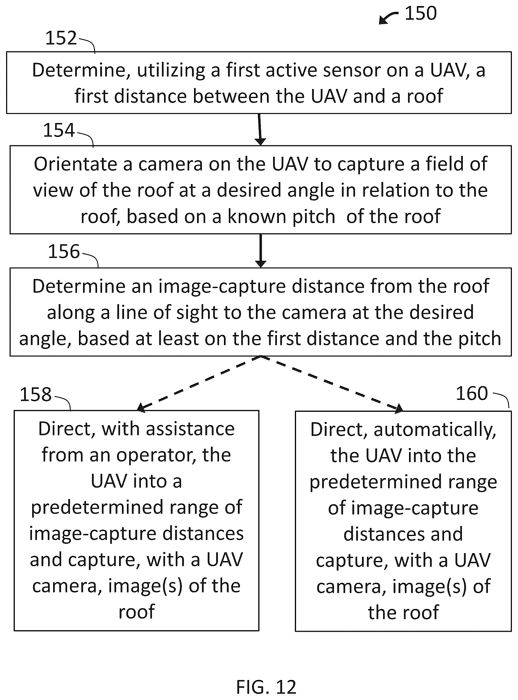 Patent US12332660 Figure 12 – Navigating unmanned aircraft using pitch