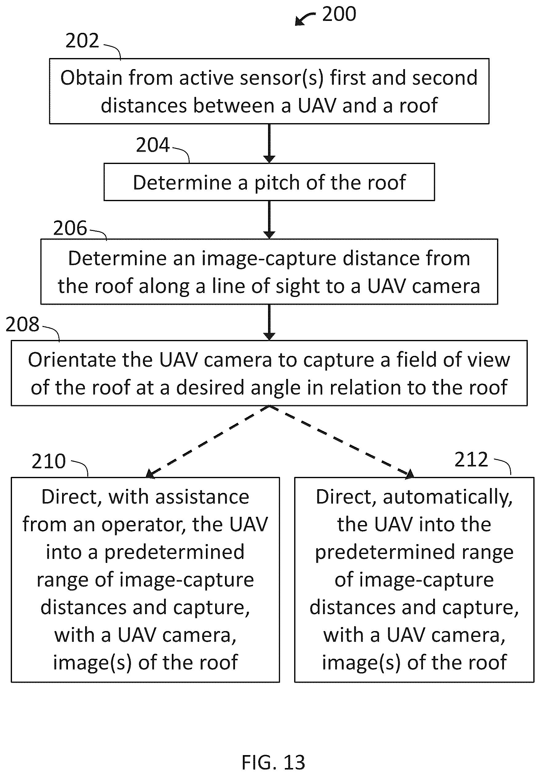 Patent US12332660 Figure 13 – Navigating unmanned aircraft using pitch