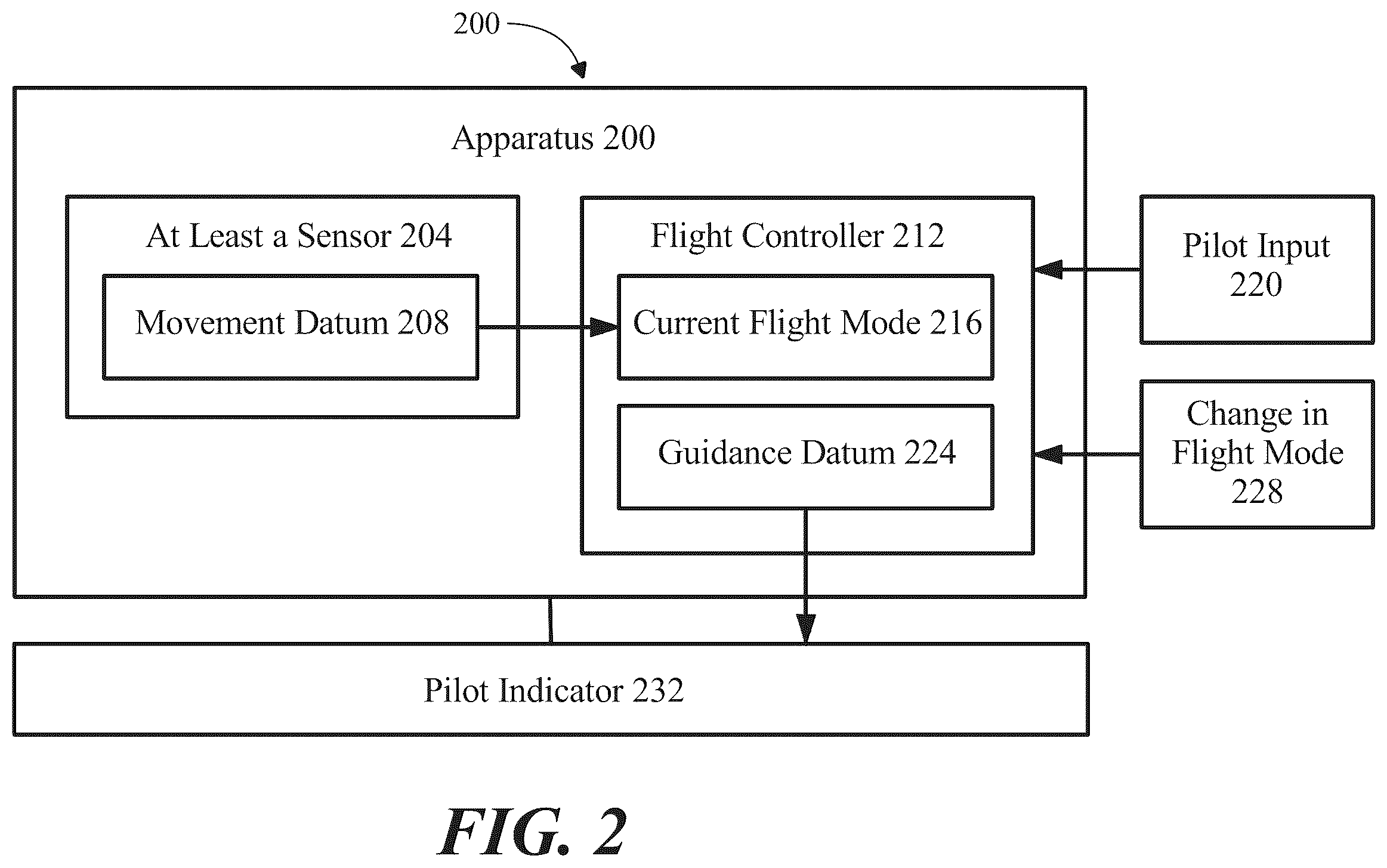 Patent US12332661 Figure 2 – Apparatus for guiding a transition between flight modes of an electric aircraft