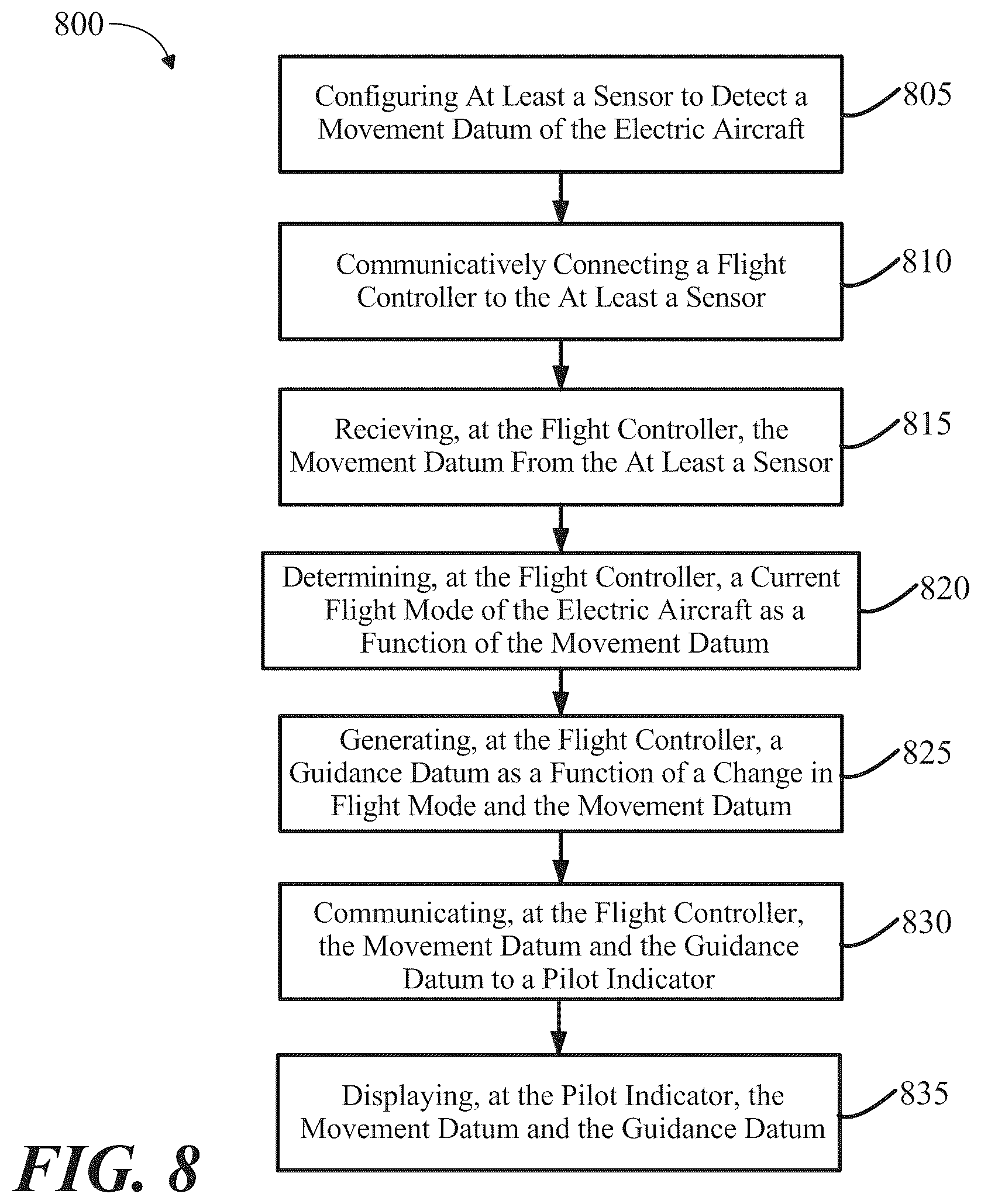 Patent US12332661 Figure 8 – Apparatus for guiding a transition between flight modes of an electric aircraft