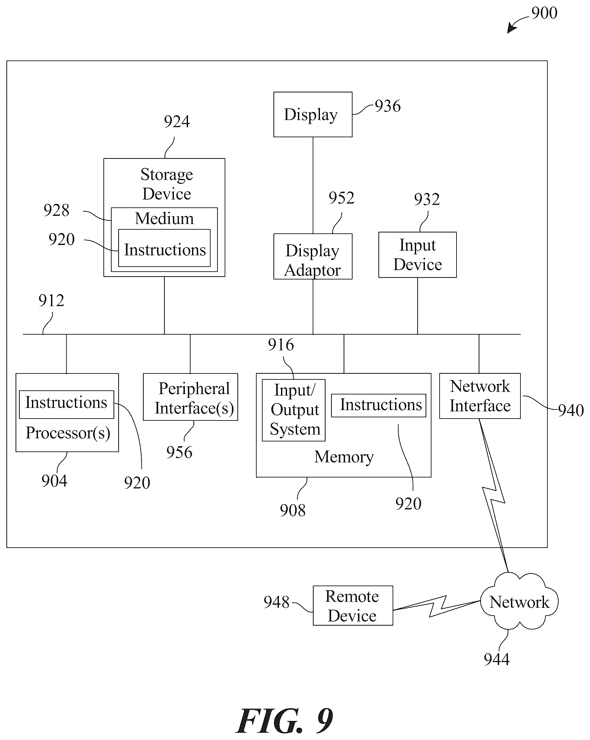 Patent US12332661 Figure 9 – Apparatus for guiding a transition between flight modes of an electric aircraft