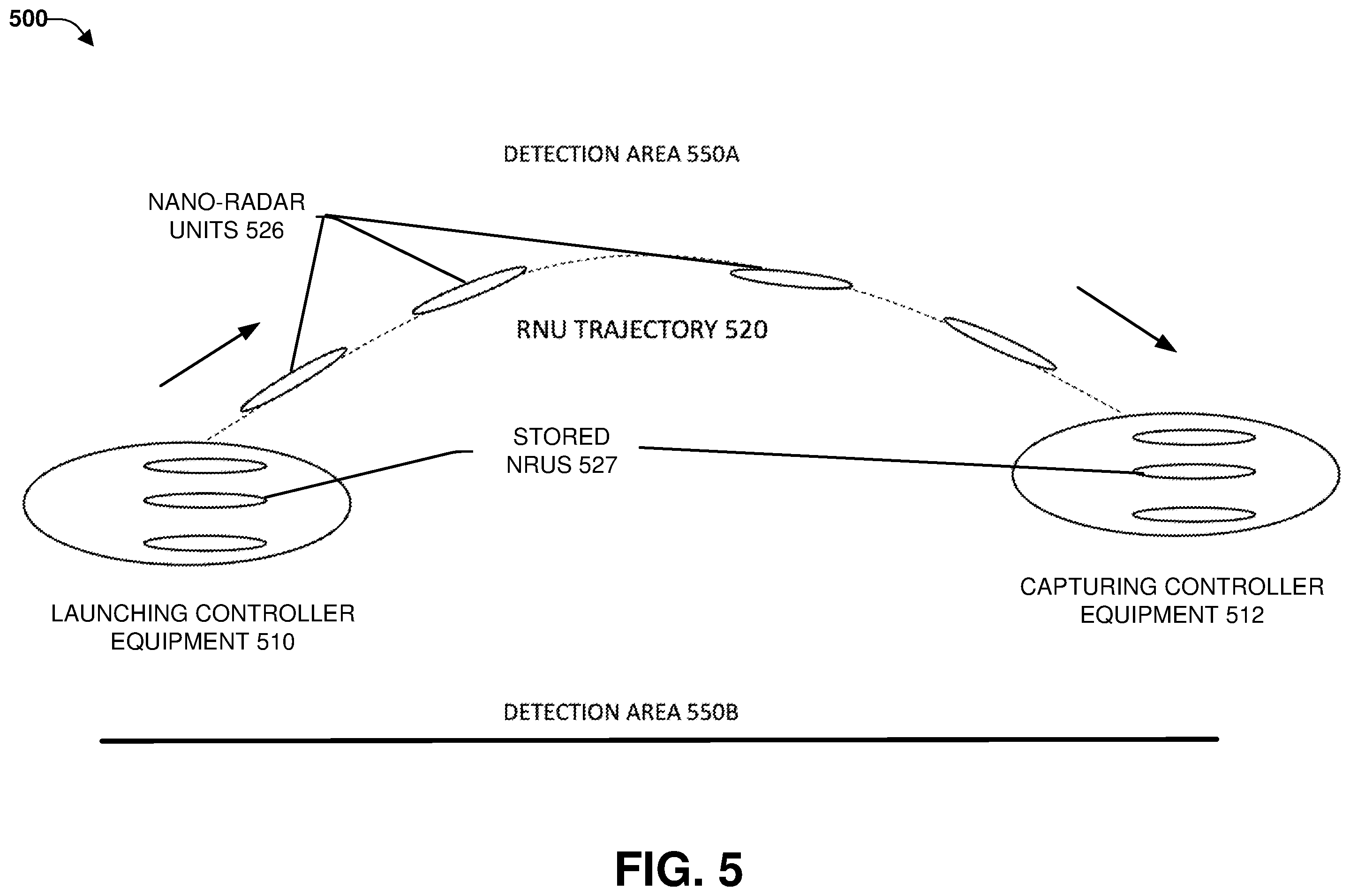 Patent US12332662 Figure 5 – Using unmanned controller equipment to launch and recover unmanned imaging equipment