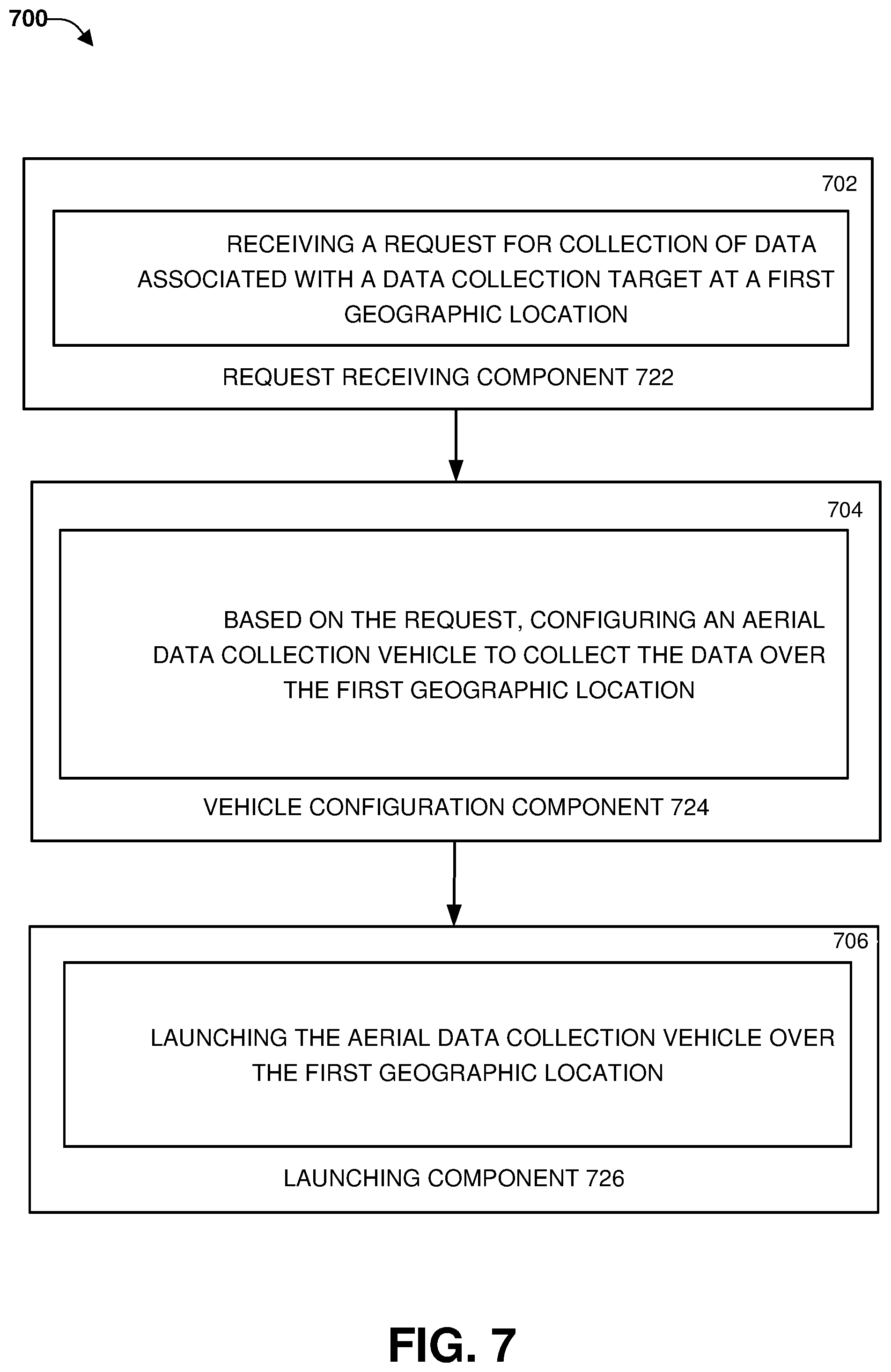 Patent US12332662 Figure 7 – Using unmanned controller equipment to launch and recover unmanned imaging equipment