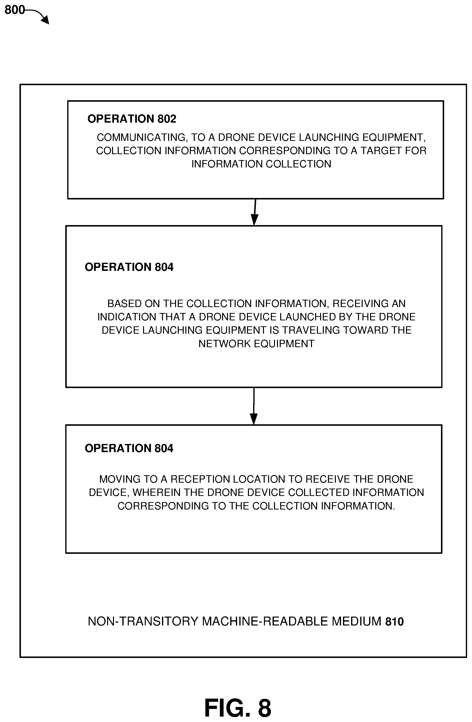 Patent US12332662 Figure 8 – Using unmanned controller equipment to launch and recover unmanned imaging equipment