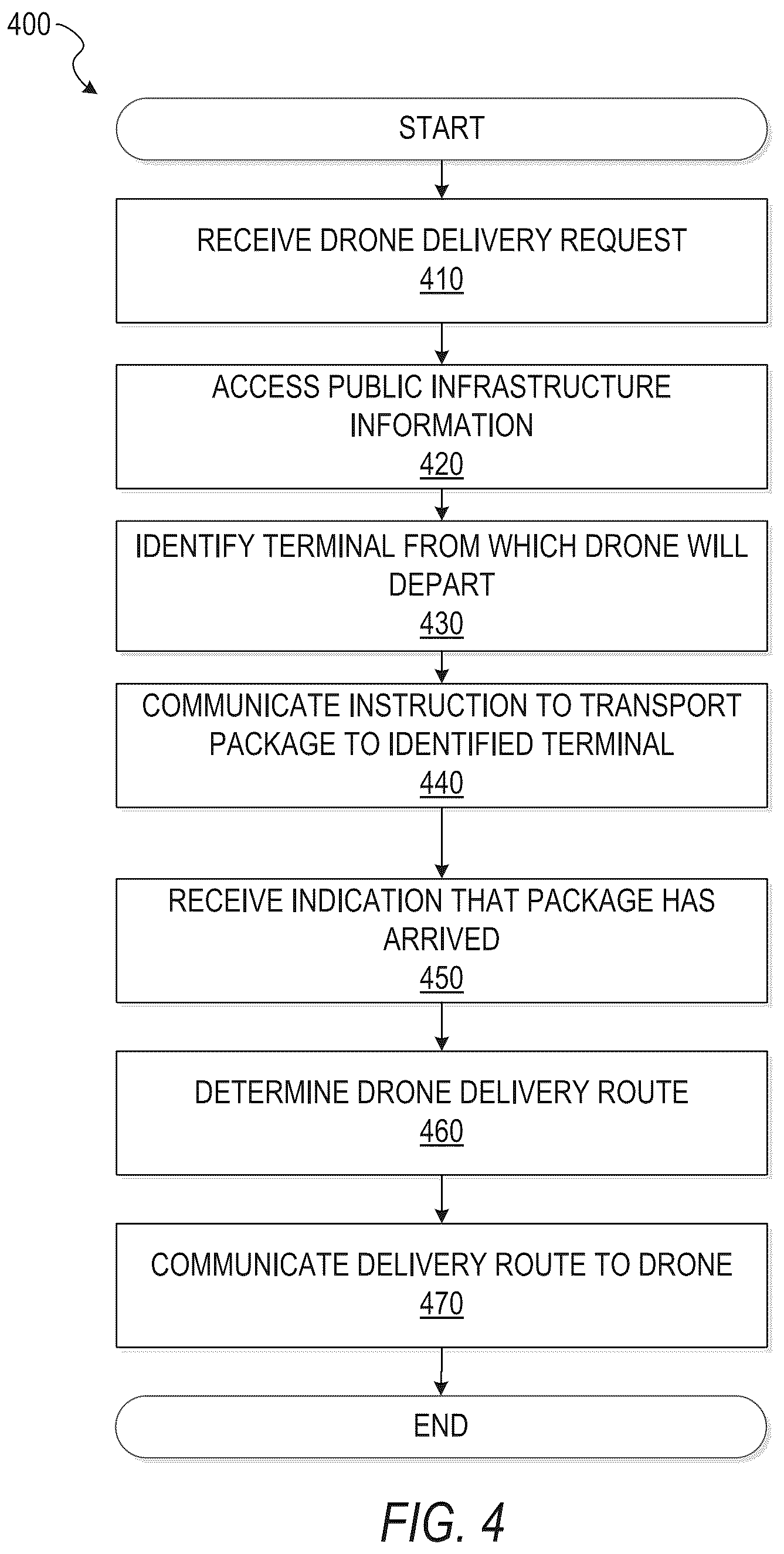 Patent US12332665 Figure 4 – Public transport infrastructure facilitated drone delivery