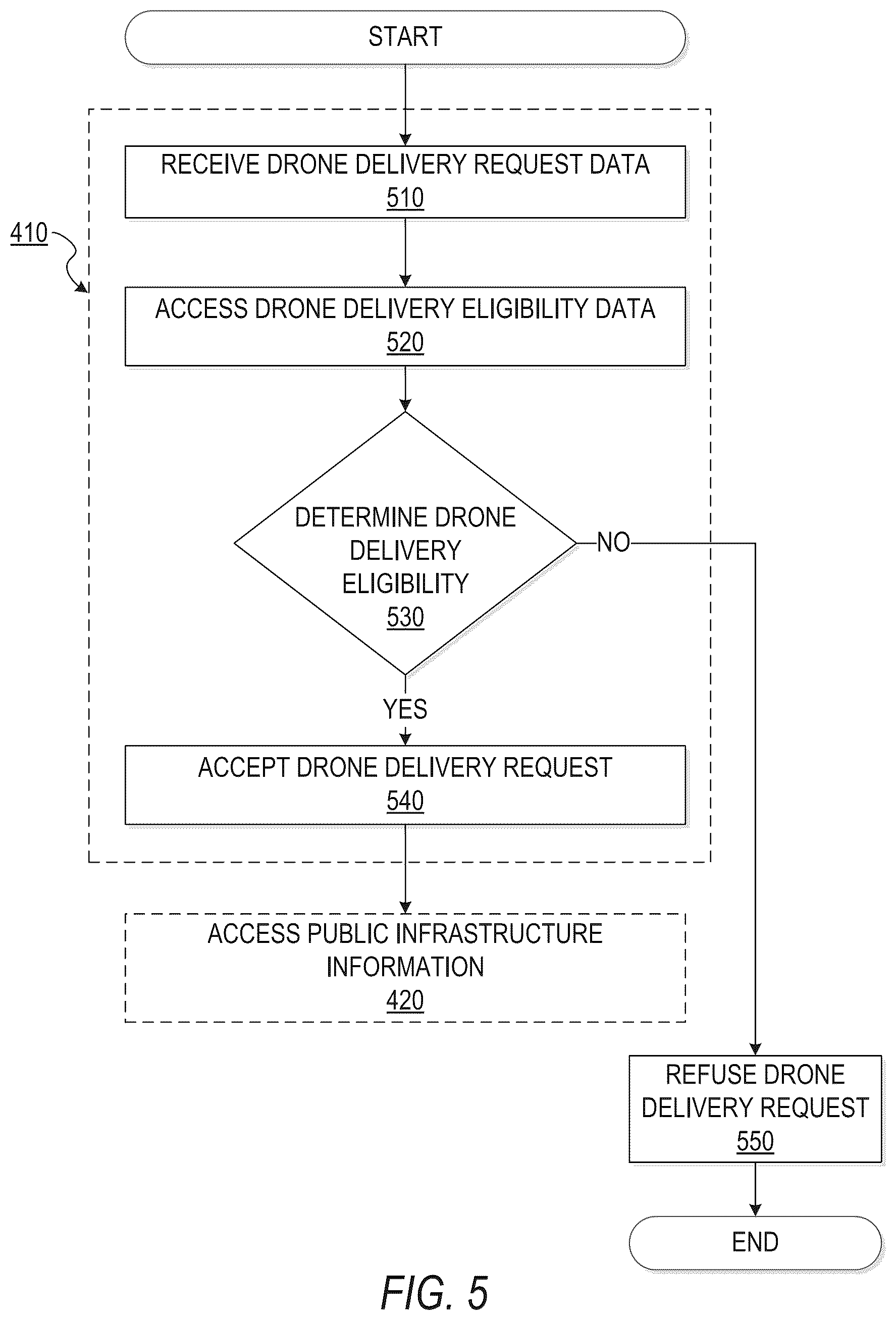 Patent US12332665 Figure 5 – Public transport infrastructure facilitated drone delivery