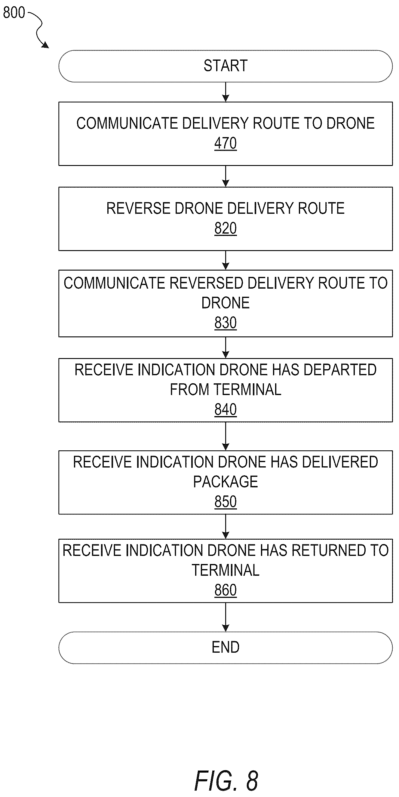 Patent US12332665 Figure 8 – Public transport infrastructure facilitated drone delivery